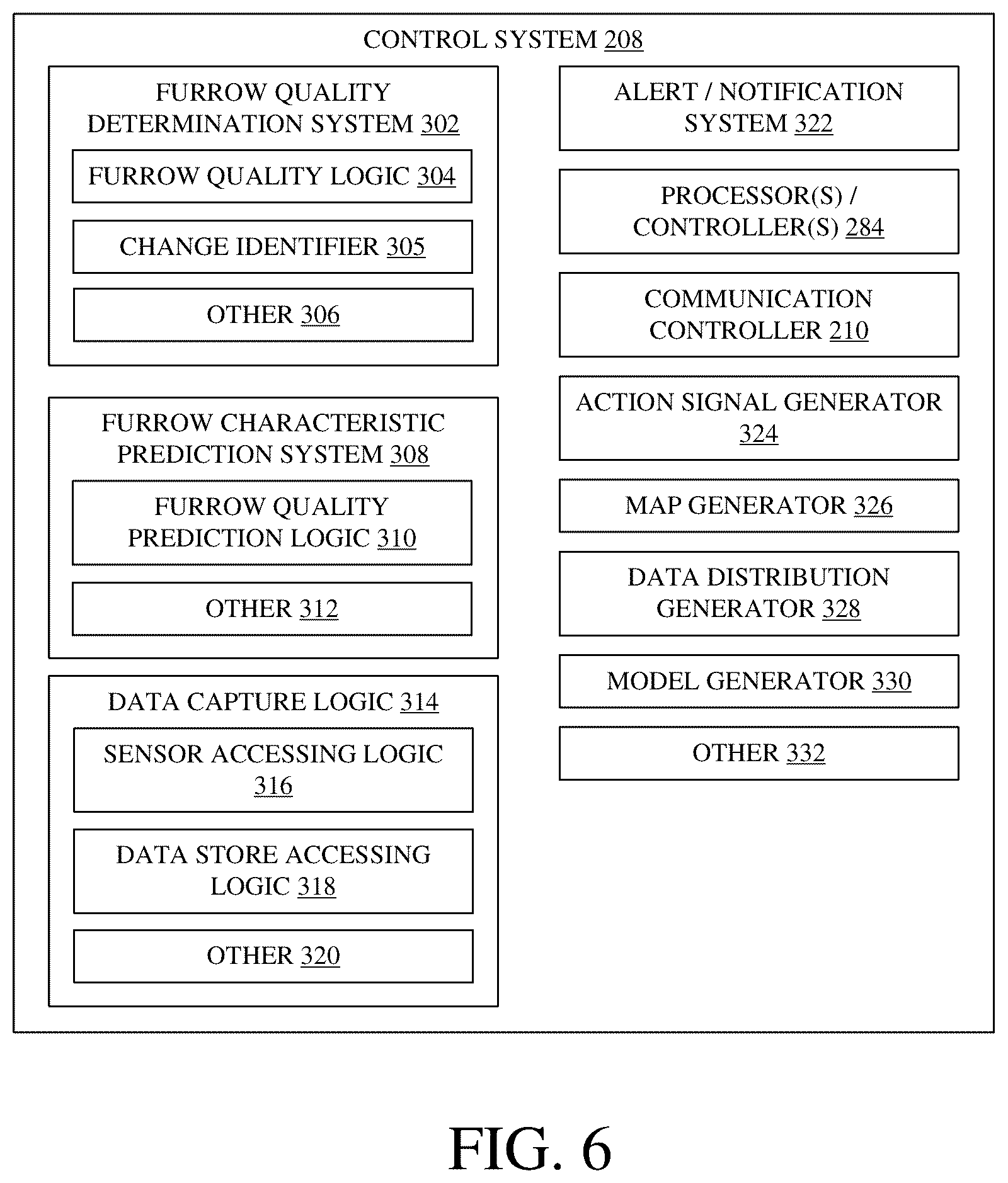 Patent US12564121 Figure 6 – Implement mounted sensors sensing surface/furrow characteristics and control