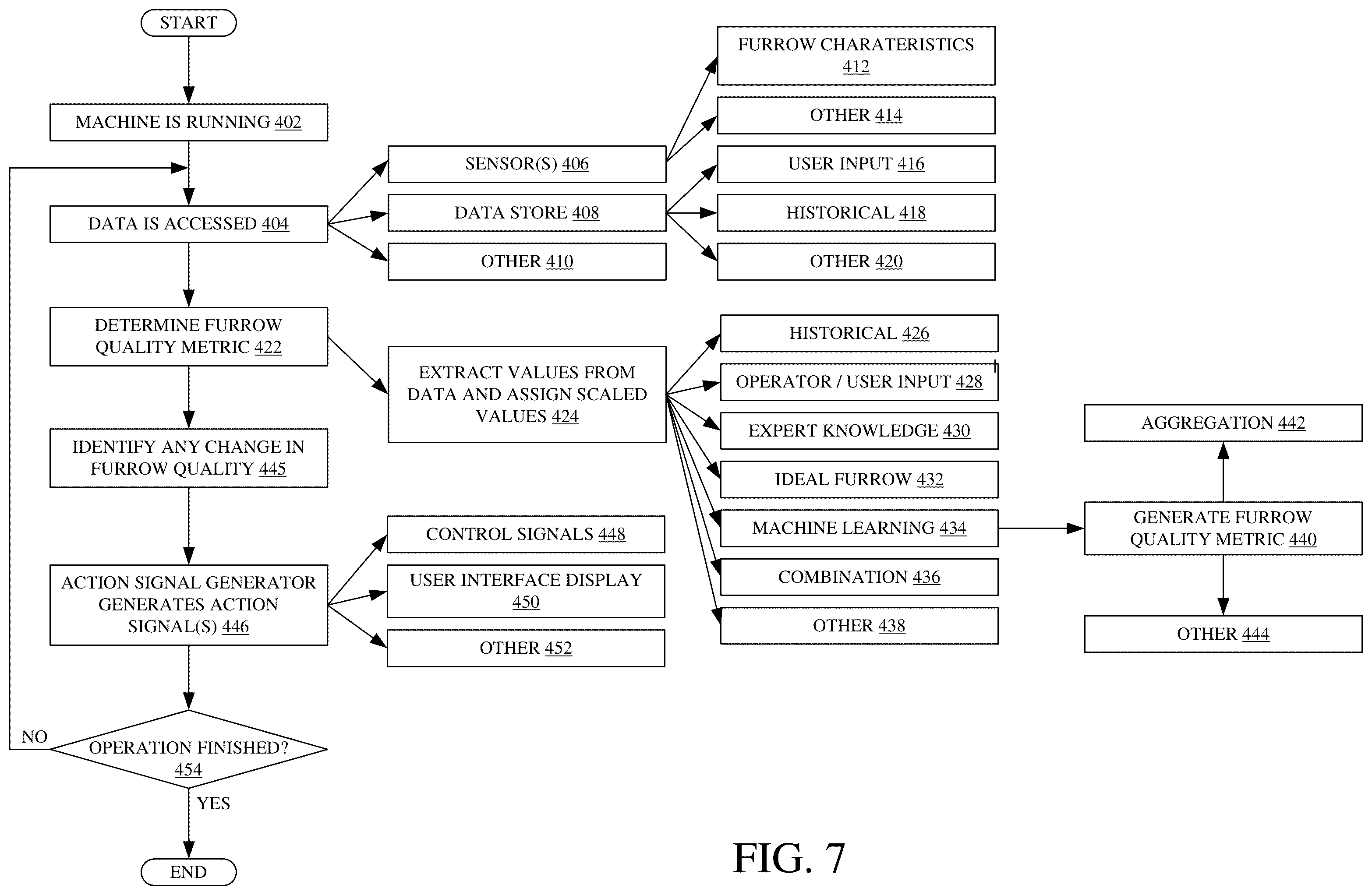 Patent US12564121 Figure 7 – Implement mounted sensors sensing surface/furrow characteristics and control