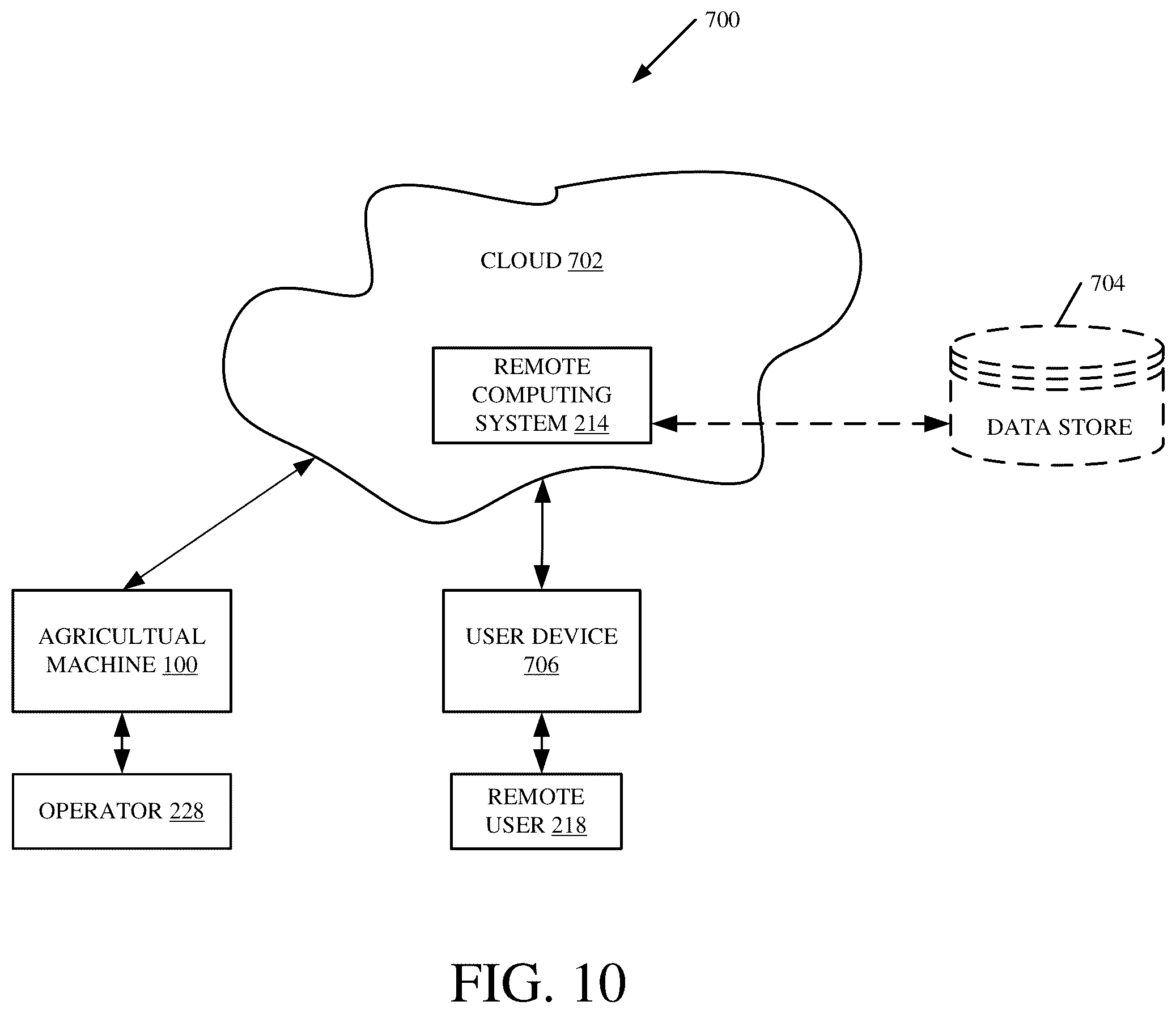 Patent US12564121 Figure 12 – Implement mounted sensors sensing surface/furrow characteristics and control