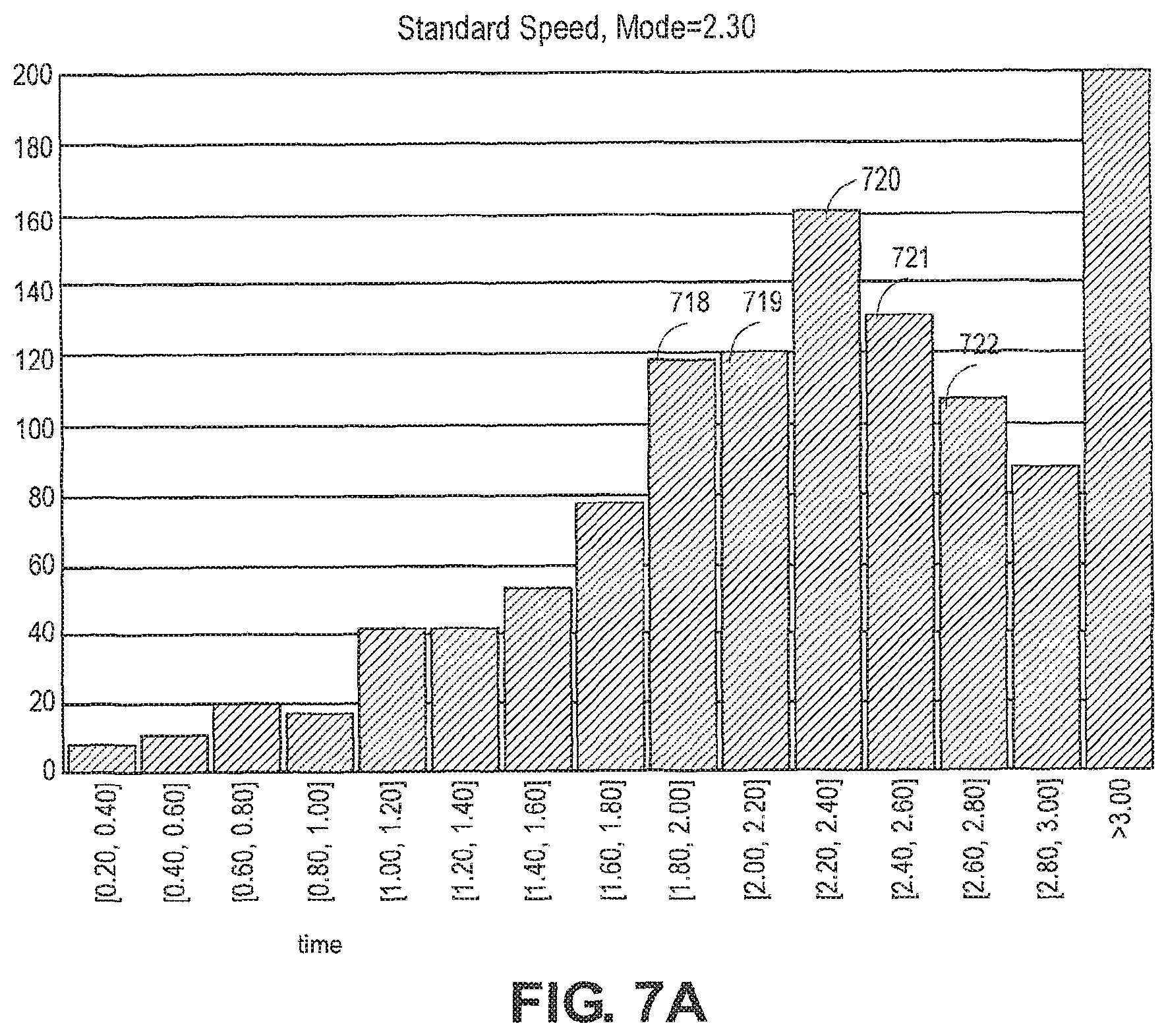 Patent US12564123 Figure 7 – Method and systems for using sensors to determine relative seed or particle speed