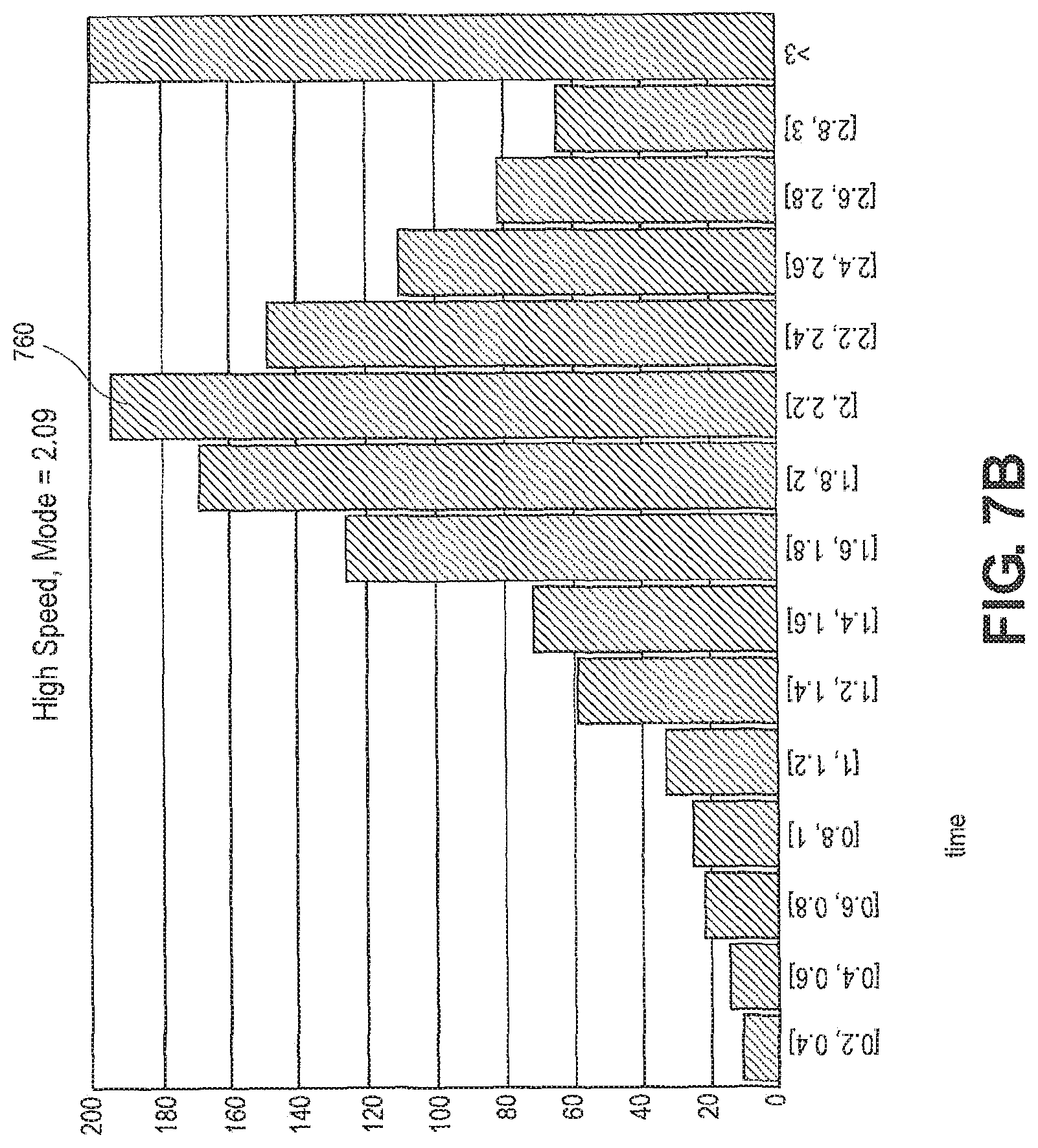 Patent US12564123 Figure 8 – Method and systems for using sensors to determine relative seed or particle speed