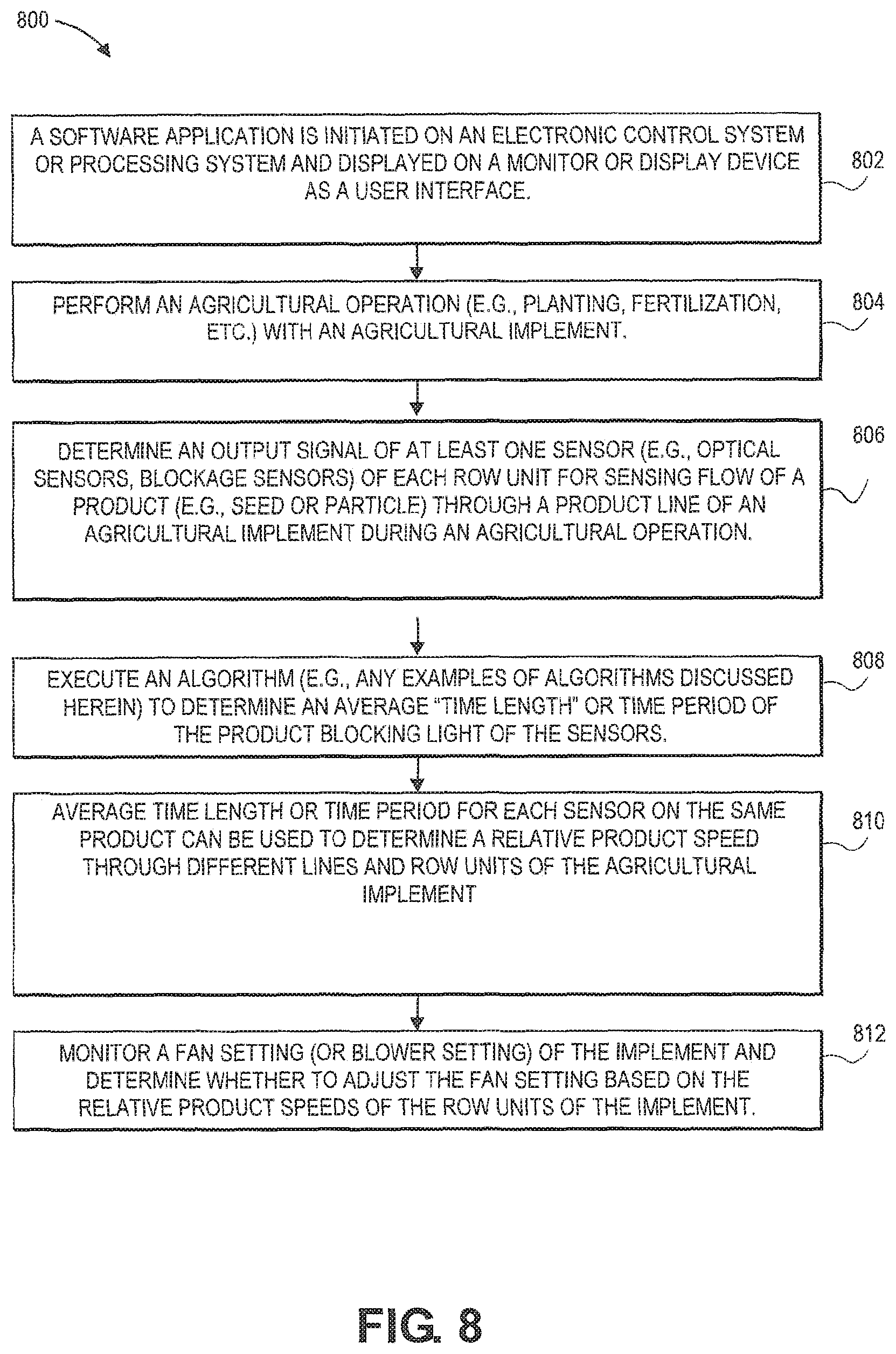 Patent US12564123 Figure 9 – Method and systems for using sensors to determine relative seed or particle speed