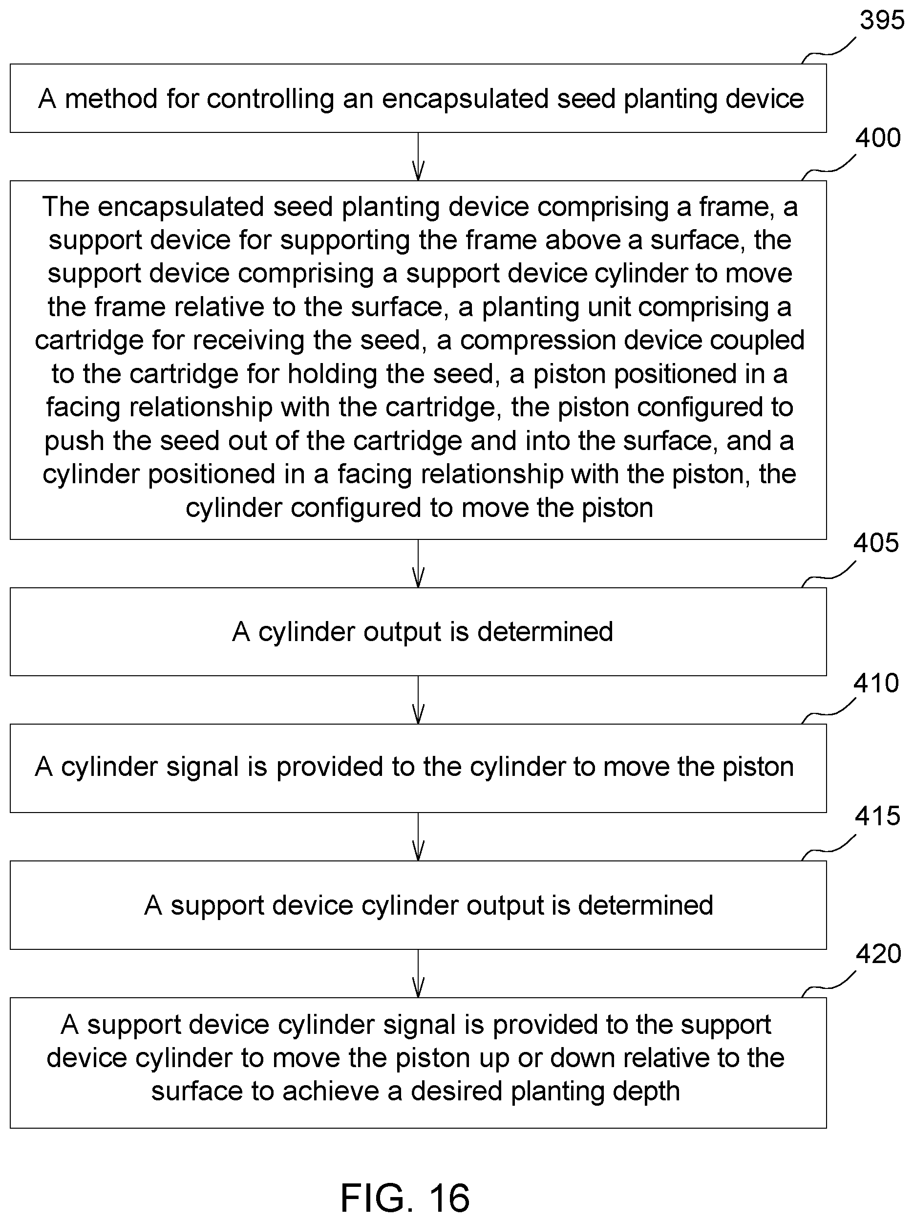 Patent US12564125 Figure 9 – Encapsulated seed planting device