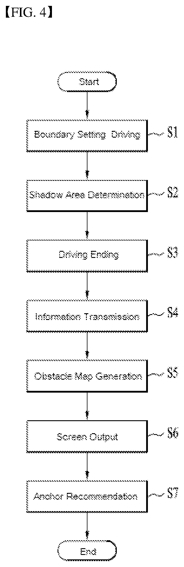 Patent US12564129 Figure 3 – Method for controlling system comprising lawn mower robot