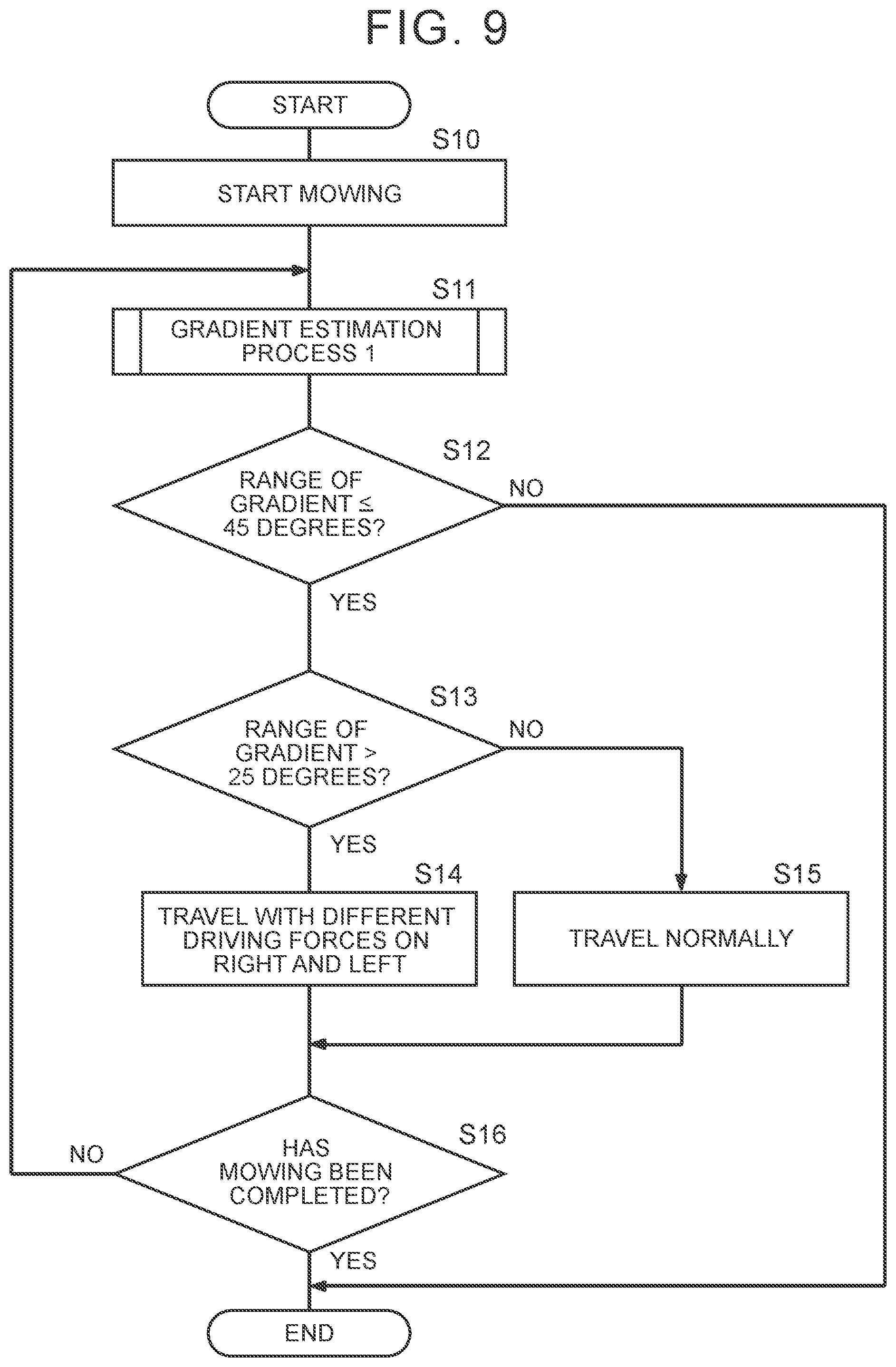 Patent US12564136 Figure 9 – Mower, mowing system, and drive control method