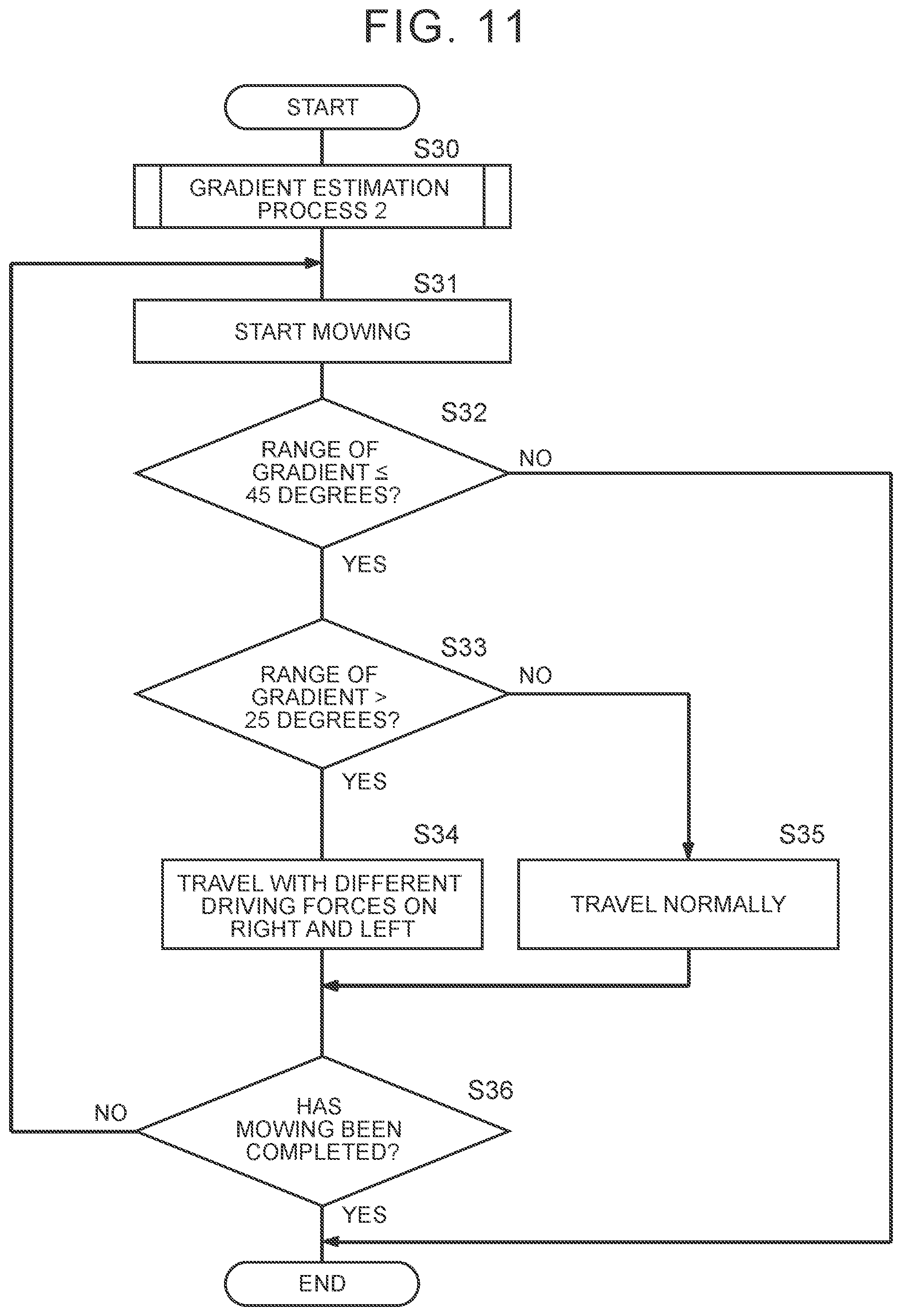 Patent US12564136 Figure 11 – Mower, mowing system, and drive control method