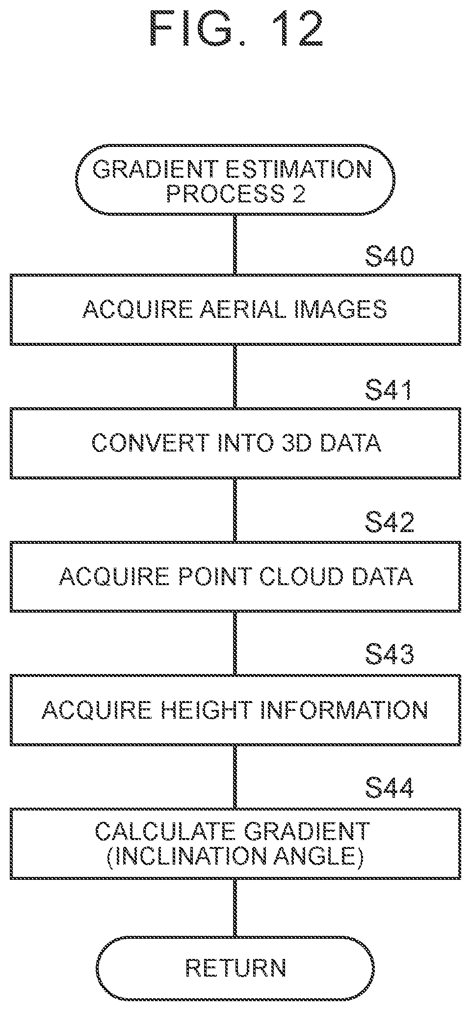 Patent US12564136 Figure 12 – Mower, mowing system, and drive control method