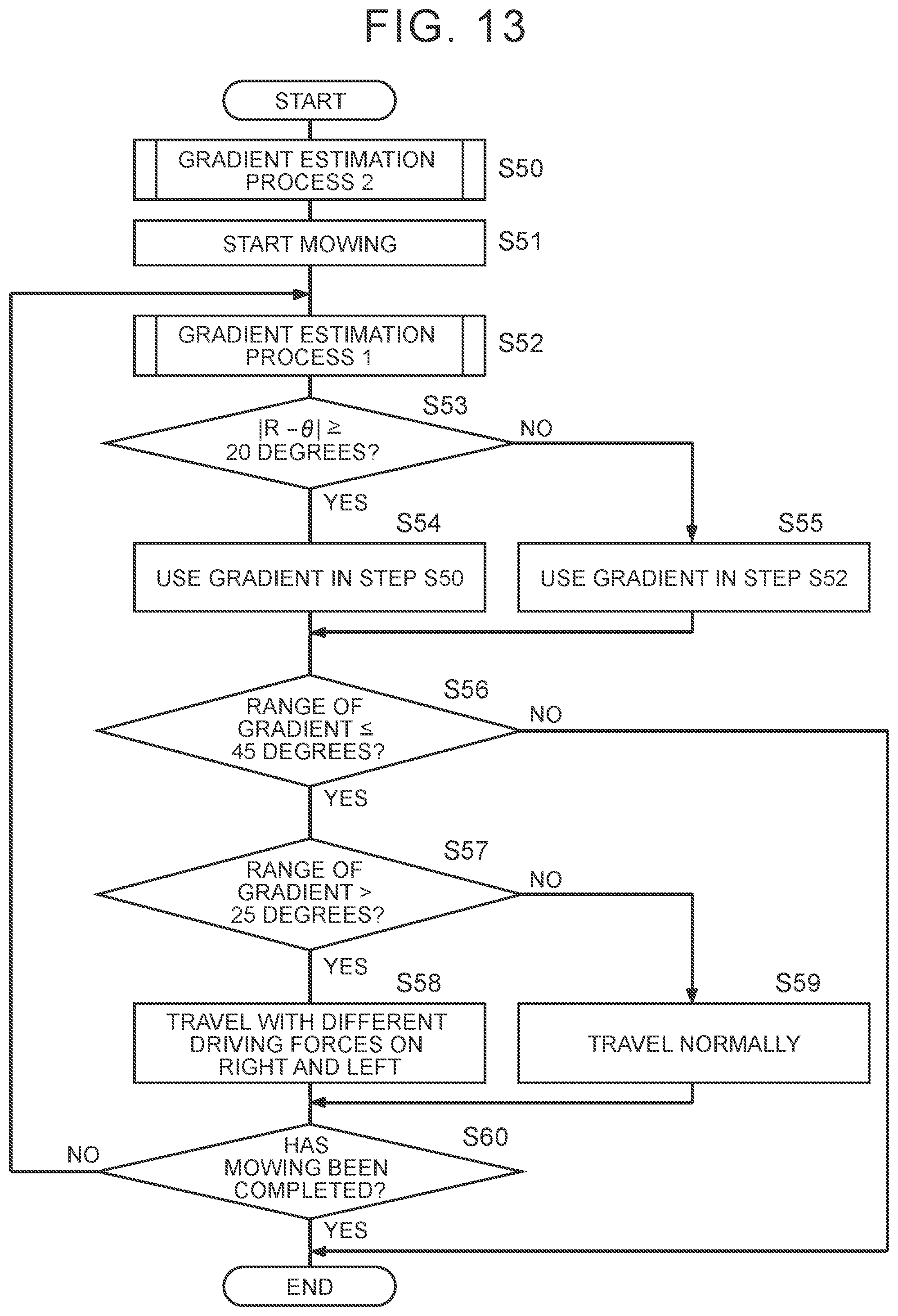 Patent US12564136 Figure 13 – Mower, mowing system, and drive control method
