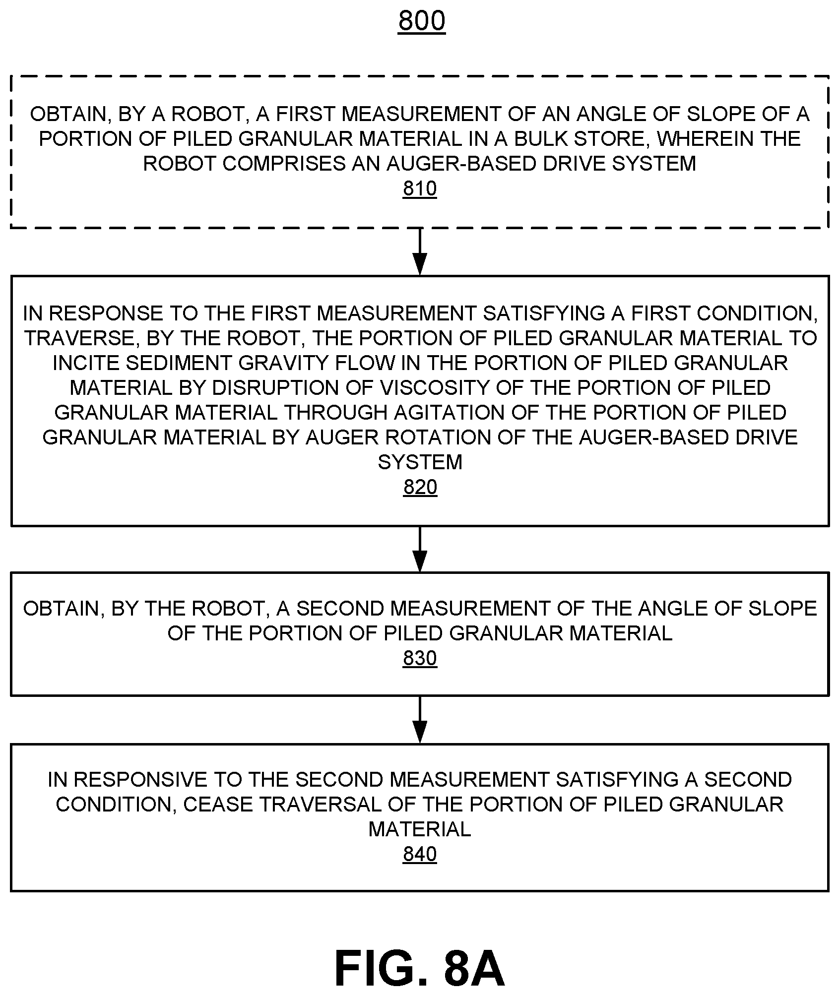 Patent US12564138 Figure 17 – Grain bin management during grain storage