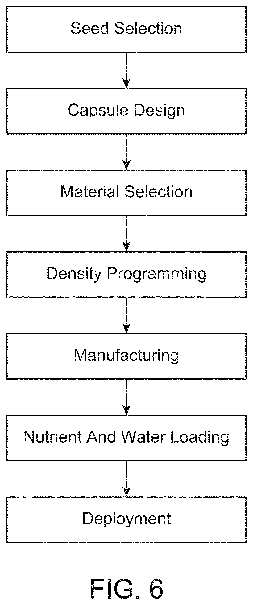 Patent US12564142 Figure 4 – 5 dimensional analog-automated object to grow seeds without human intervention in any environment