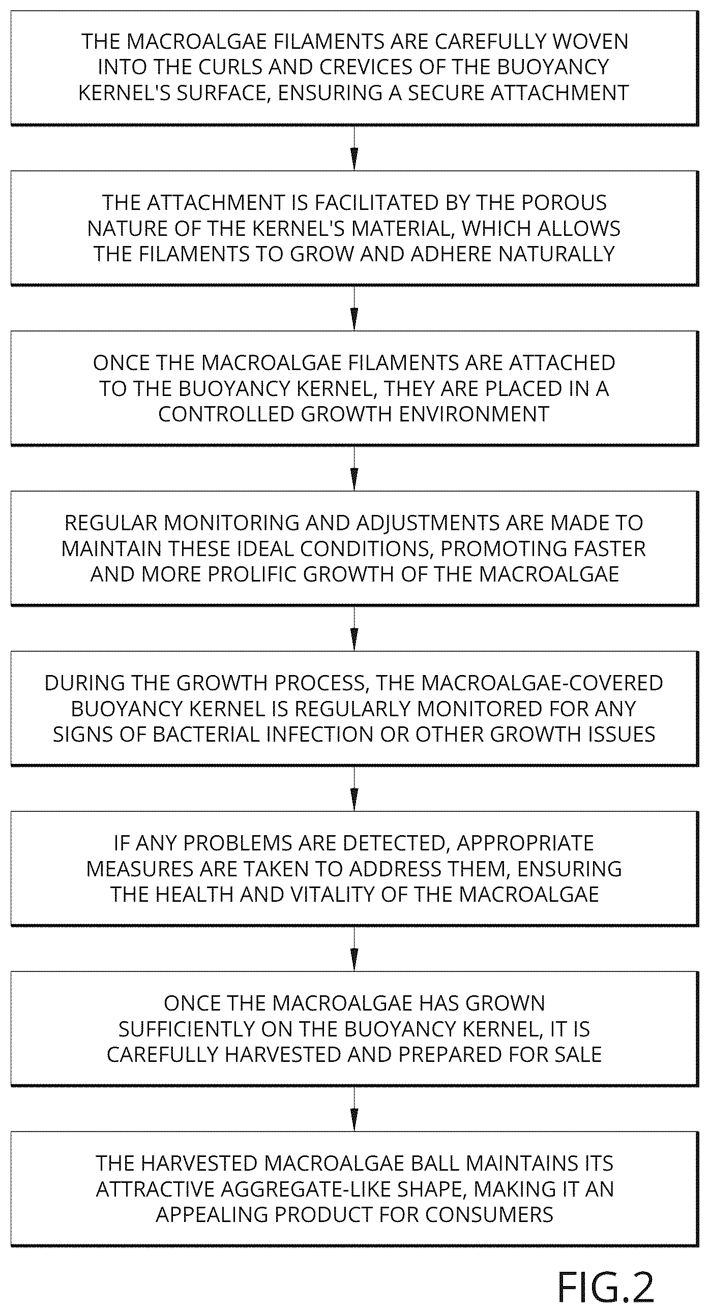Patent US12564149 Figure 2 – Host device to enable faster and more prolific plant growth