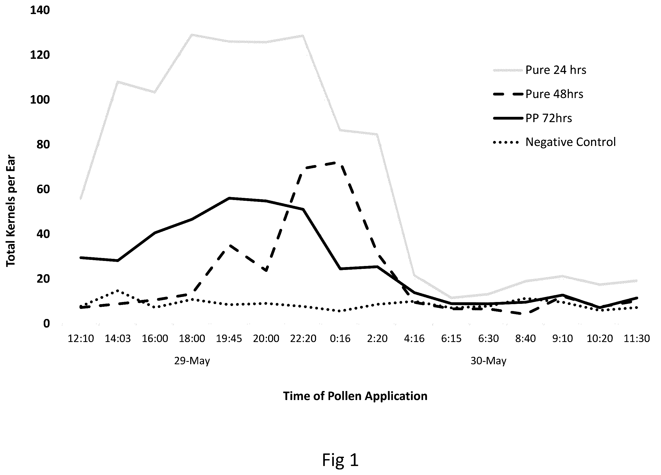 Patent US12564150 Figure 1 – Method and system for time of pollinating cereal crops