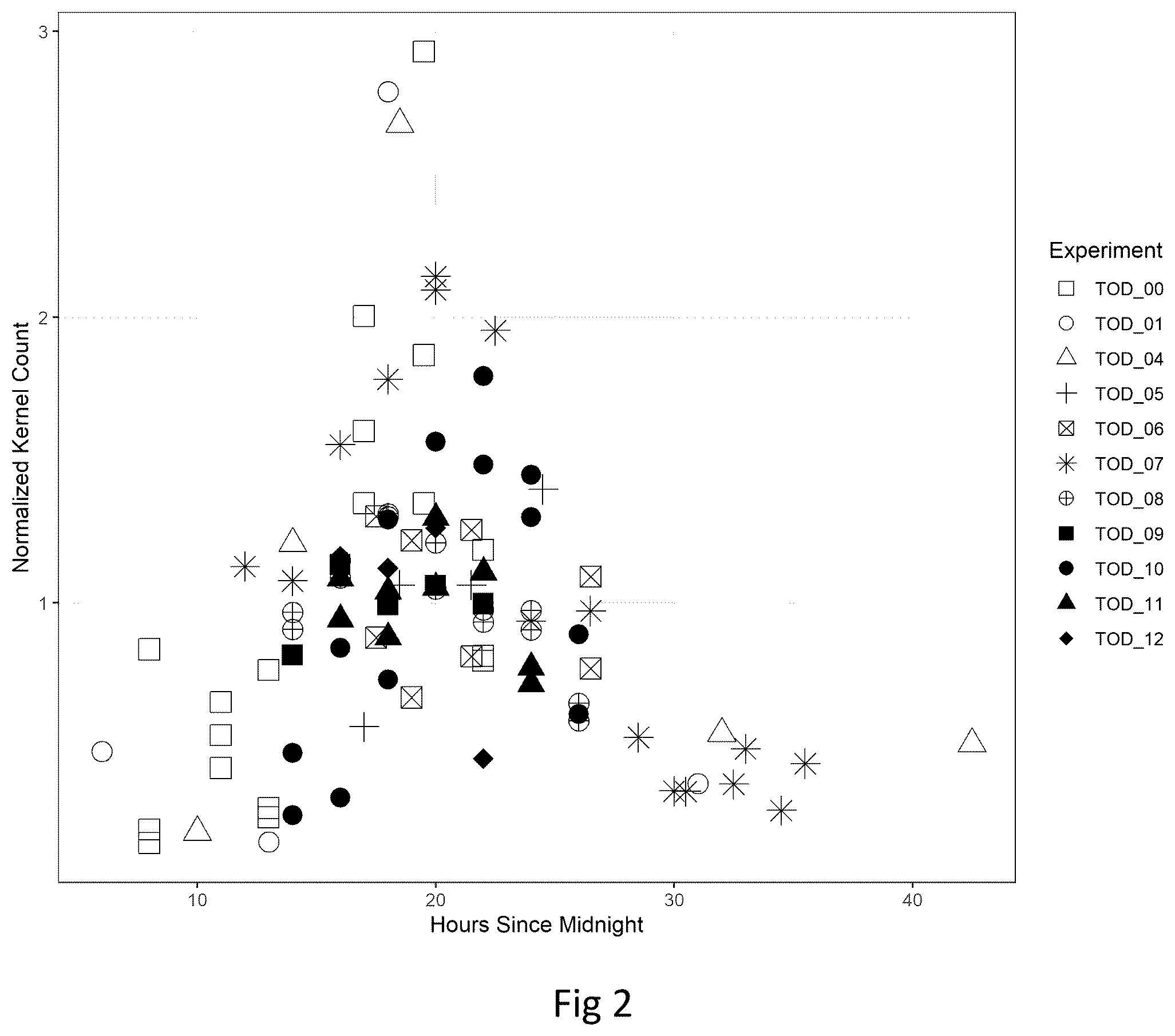 Patent US12564150 Figure 2 – Method and system for time of pollinating cereal crops