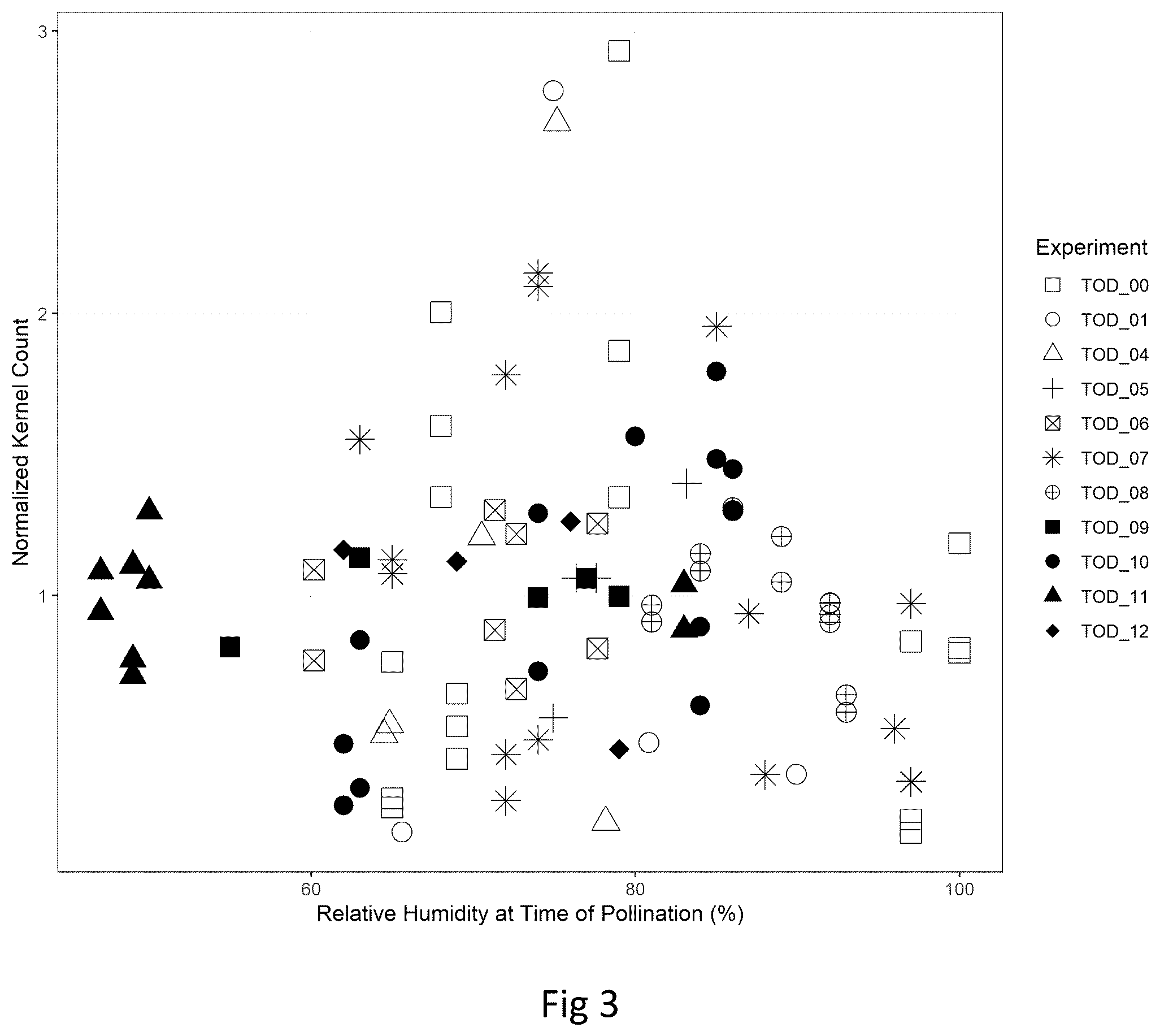 Patent US12564150 Figure 3 – Method and system for time of pollinating cereal crops