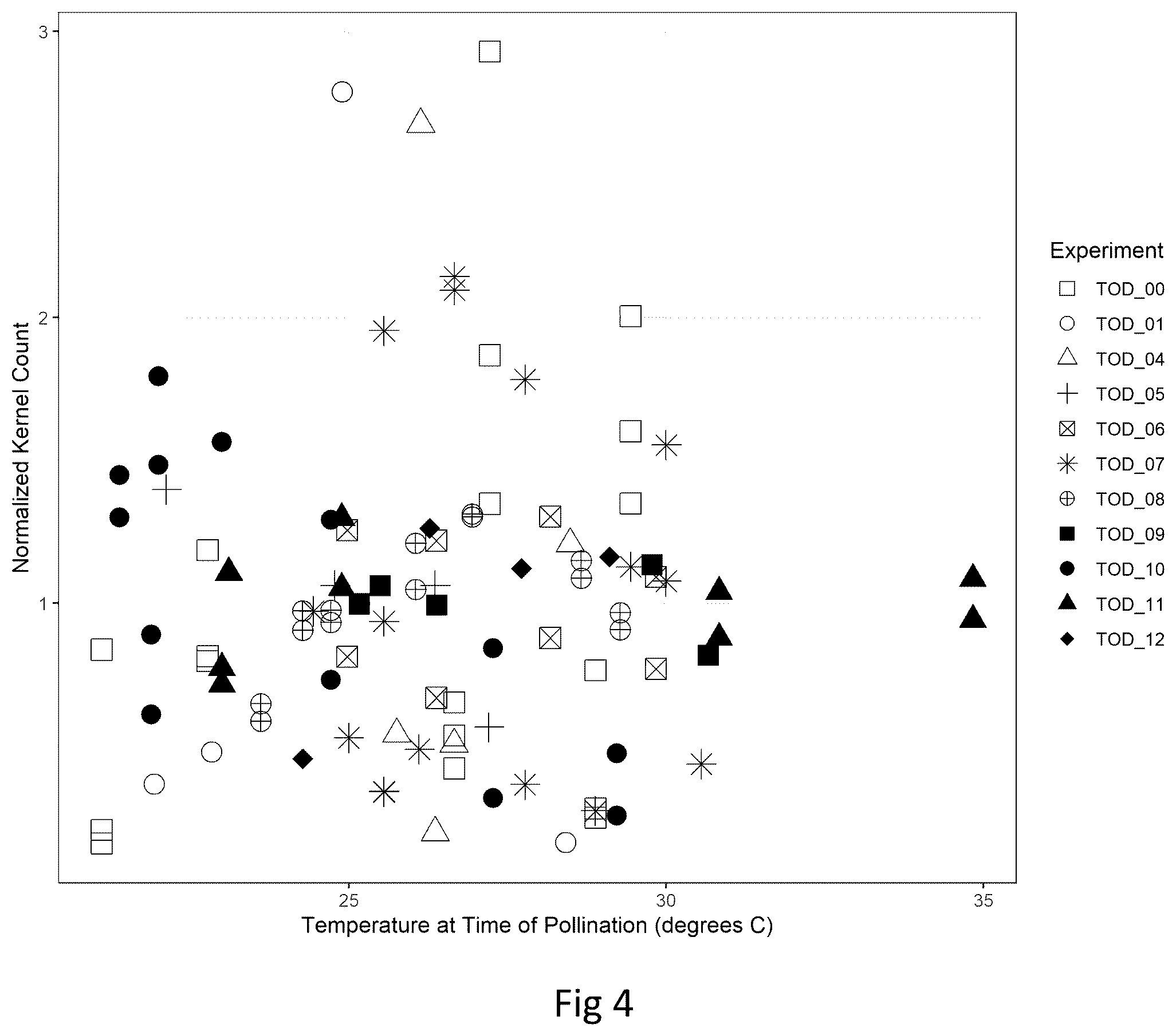 Patent US12564150 Figure 4 – Method and system for time of pollinating cereal crops