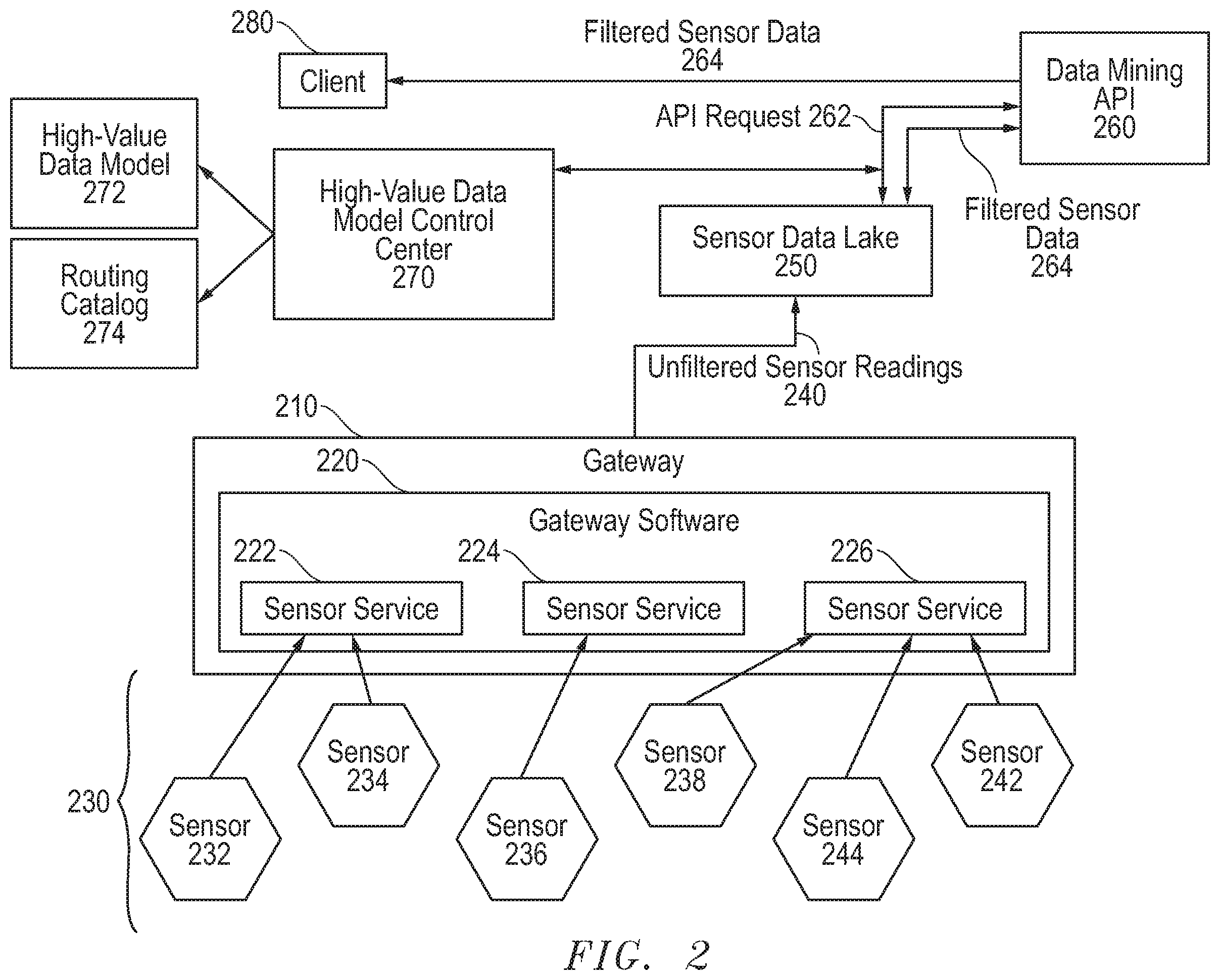 Patent US12564152 Figure 2 – System and method for management of sensor data based on high-value data model