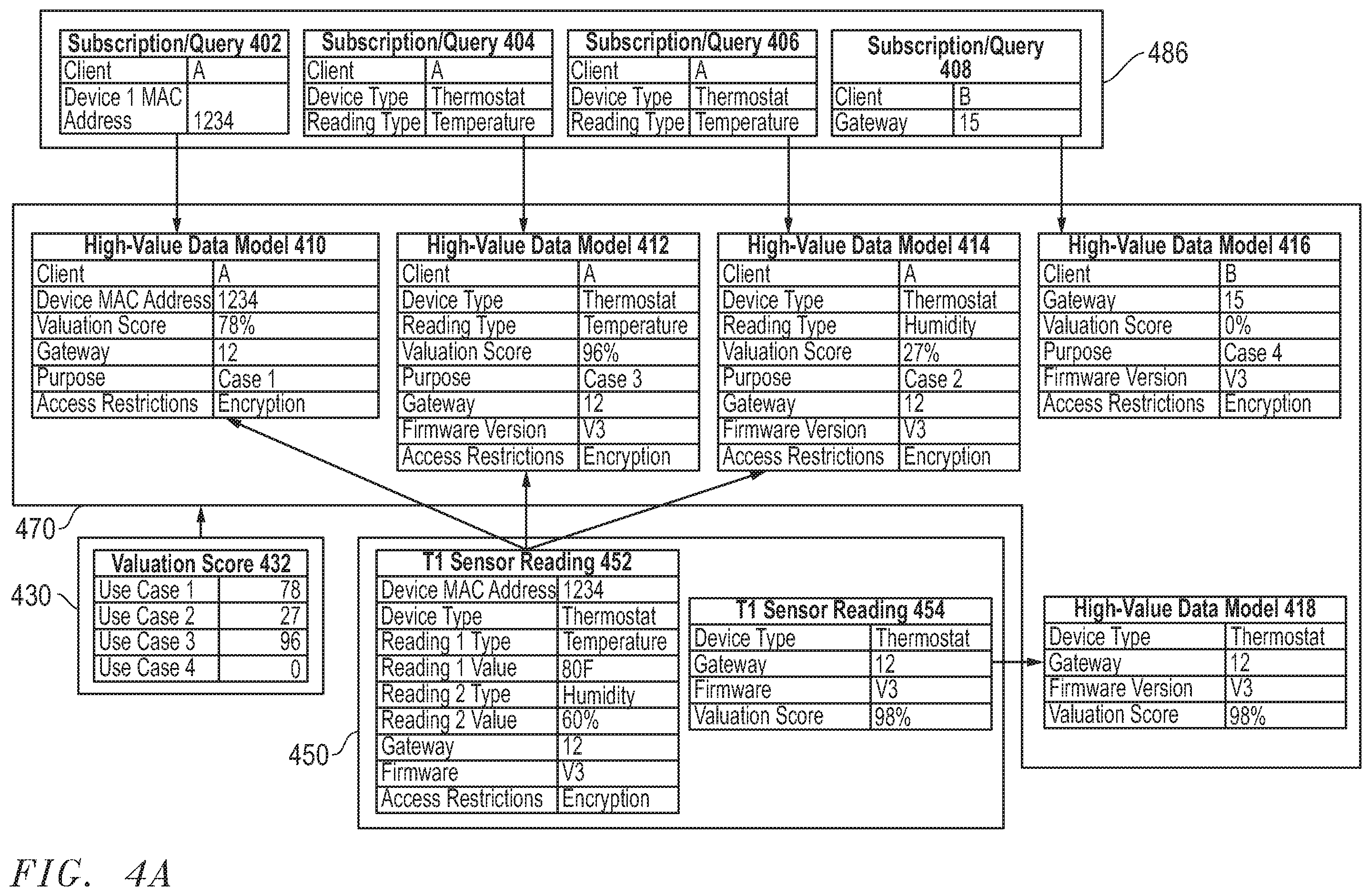 Patent US12564152 Figure 4 – System and method for management of sensor data based on high-value data model