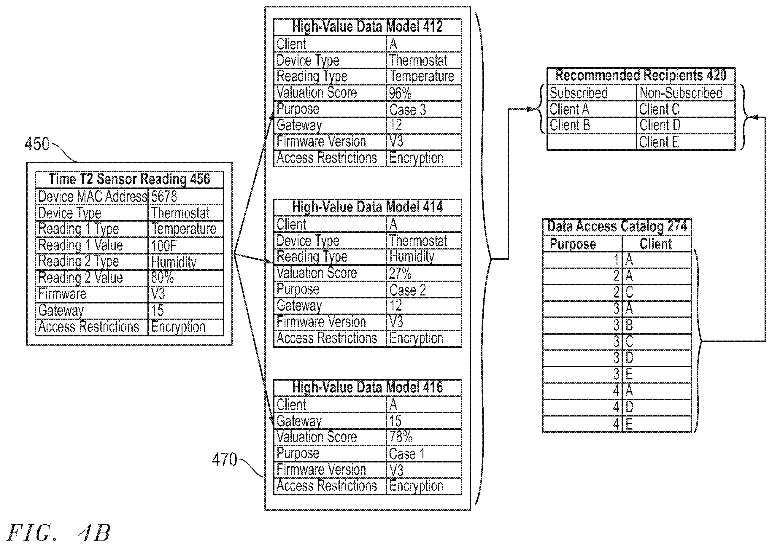 Patent US12564152 Figure 5 – System and method for management of sensor data based on high-value data model
