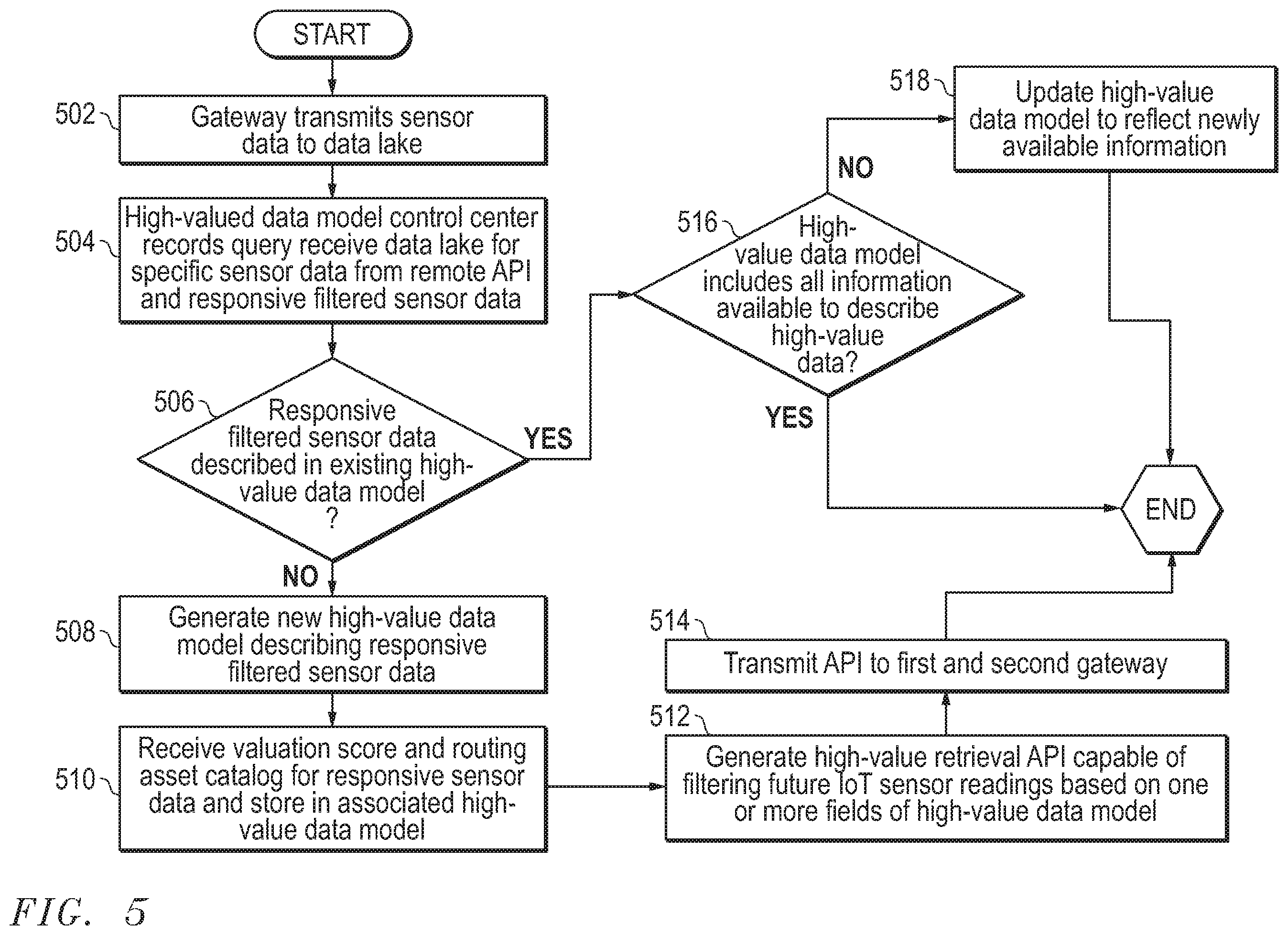 Patent US12564152 Figure 6 – System and method for management of sensor data based on high-value data model