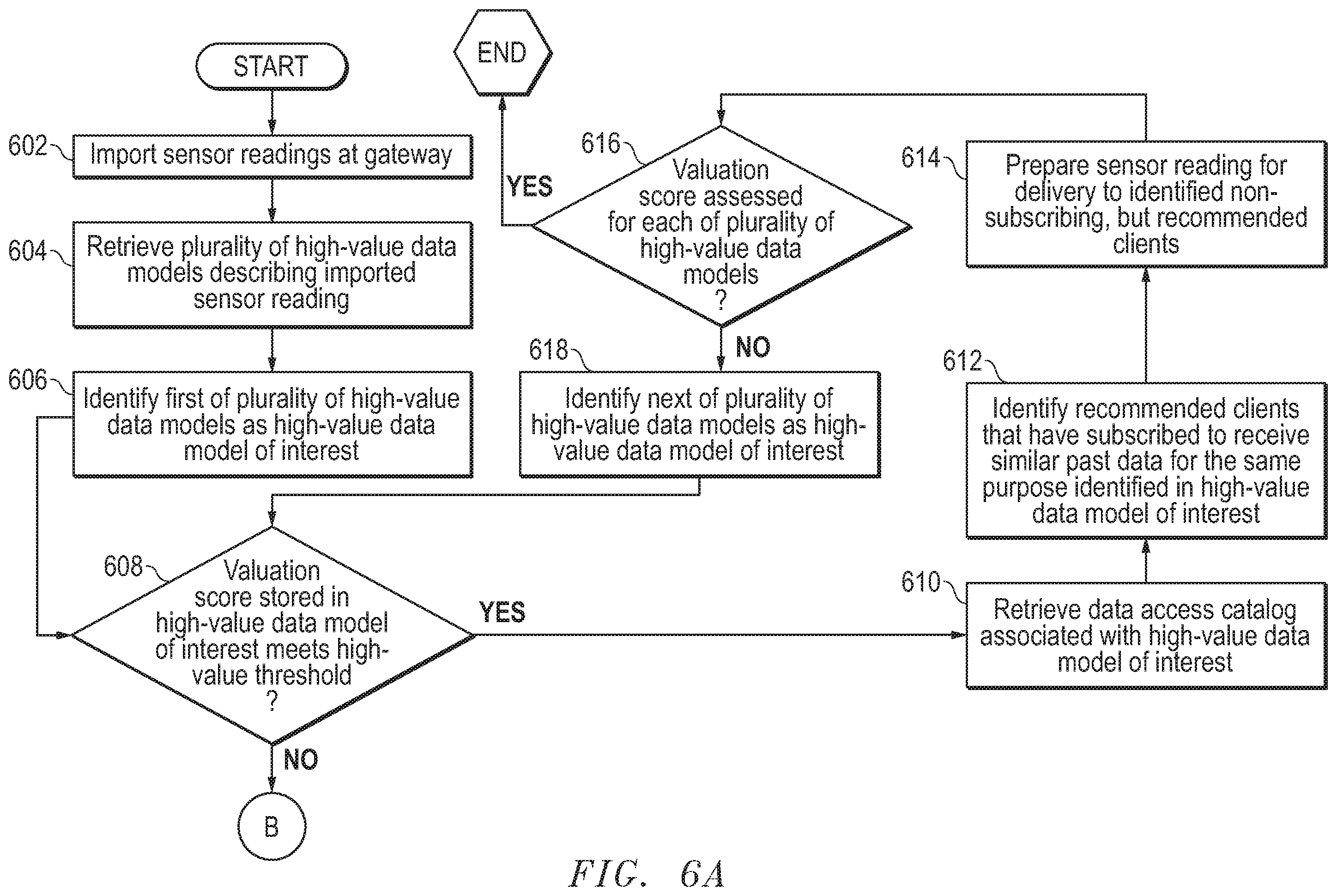 Patent US12564152 Figure 7 – System and method for management of sensor data based on high-value data model