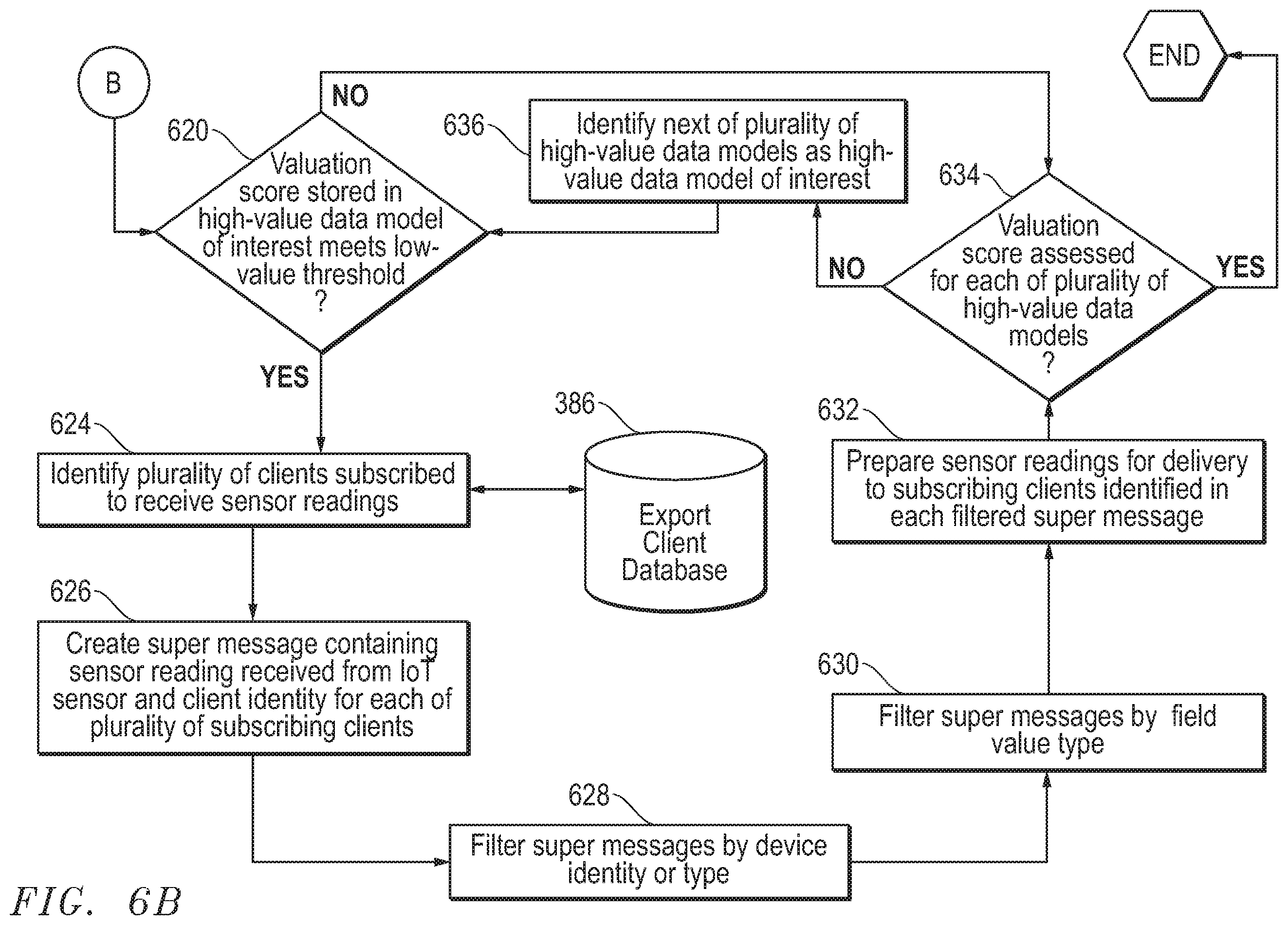Patent US12564152 Figure 8 – System and method for management of sensor data based on high-value data model