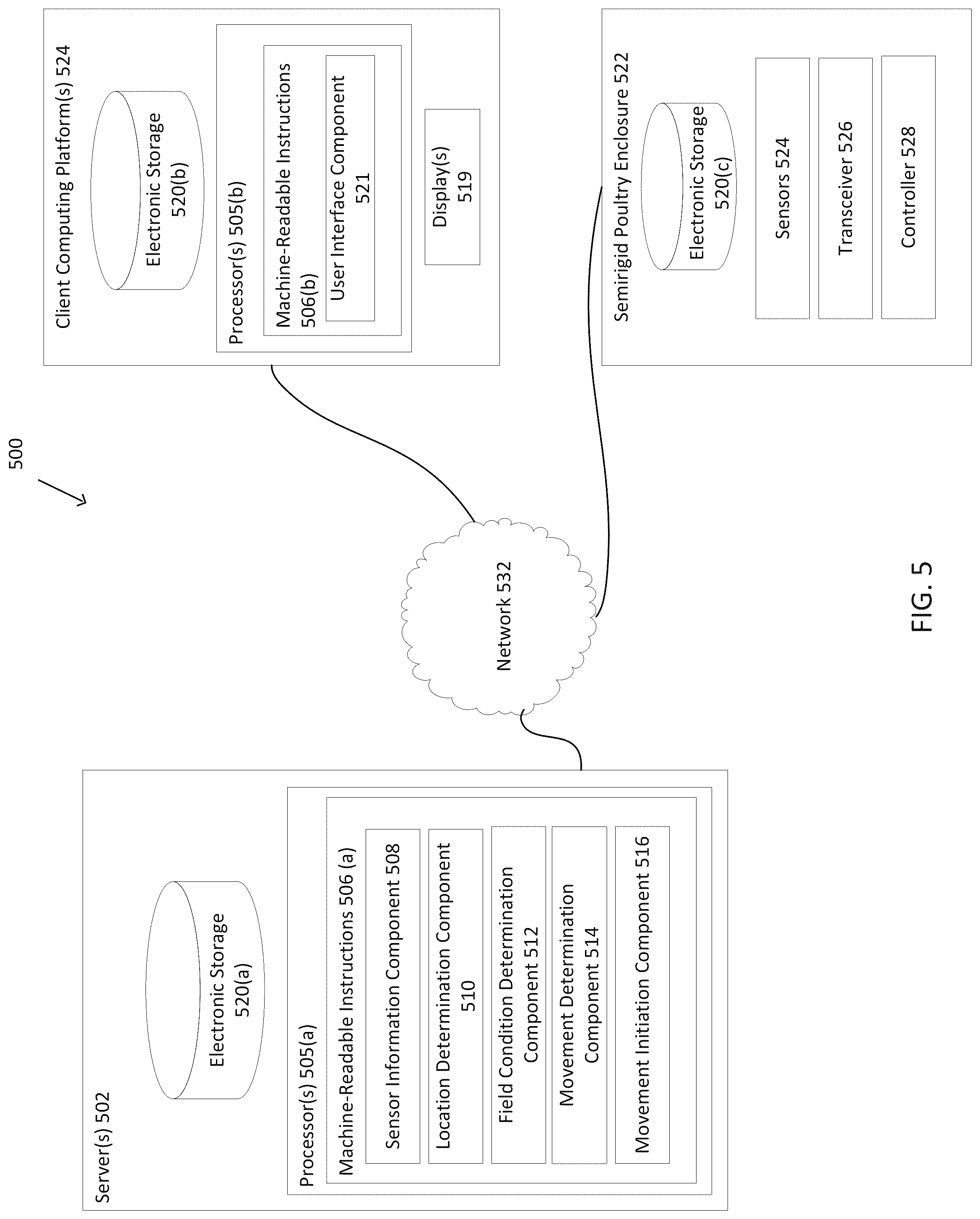 Patent US12564176 Figure 5 – Semirigid poultry and/or swine enclosure
