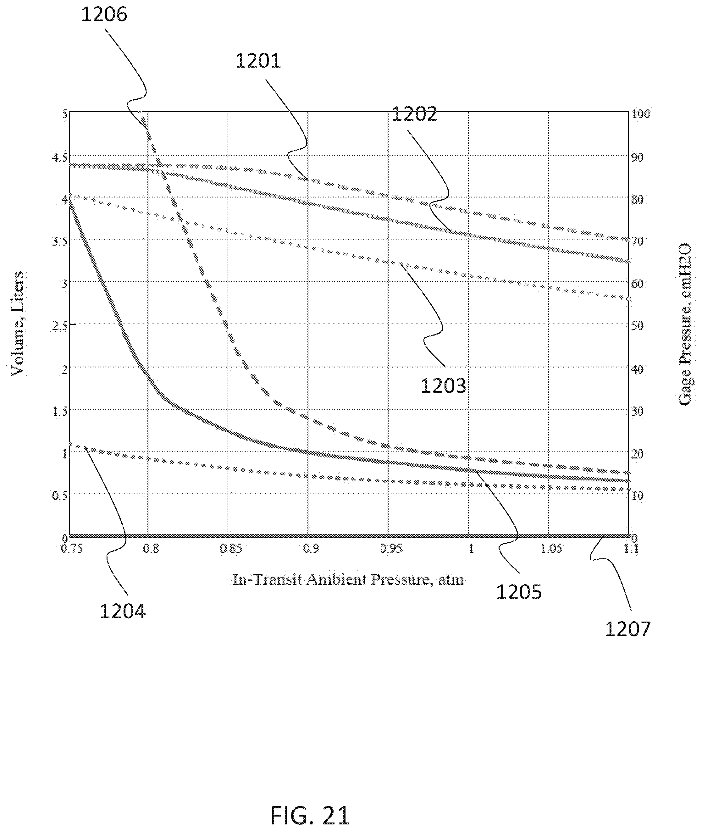 Patent US12564187 Figure 20 – Apparatus for tissue transport and preservation