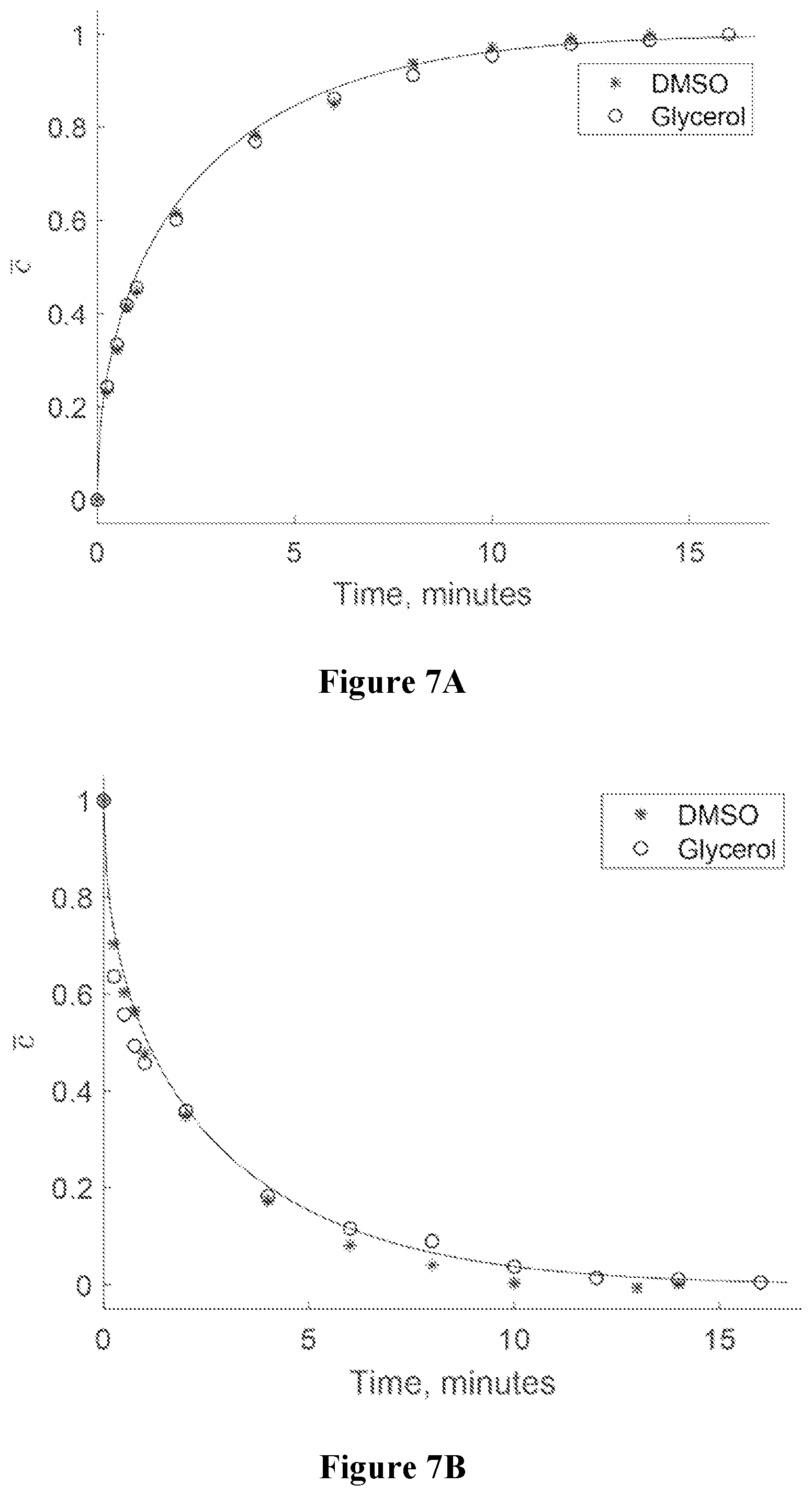 Patent US12564188 Figure 4 – Hydrogel beads for controlled uptake and release of cryoprotective agents