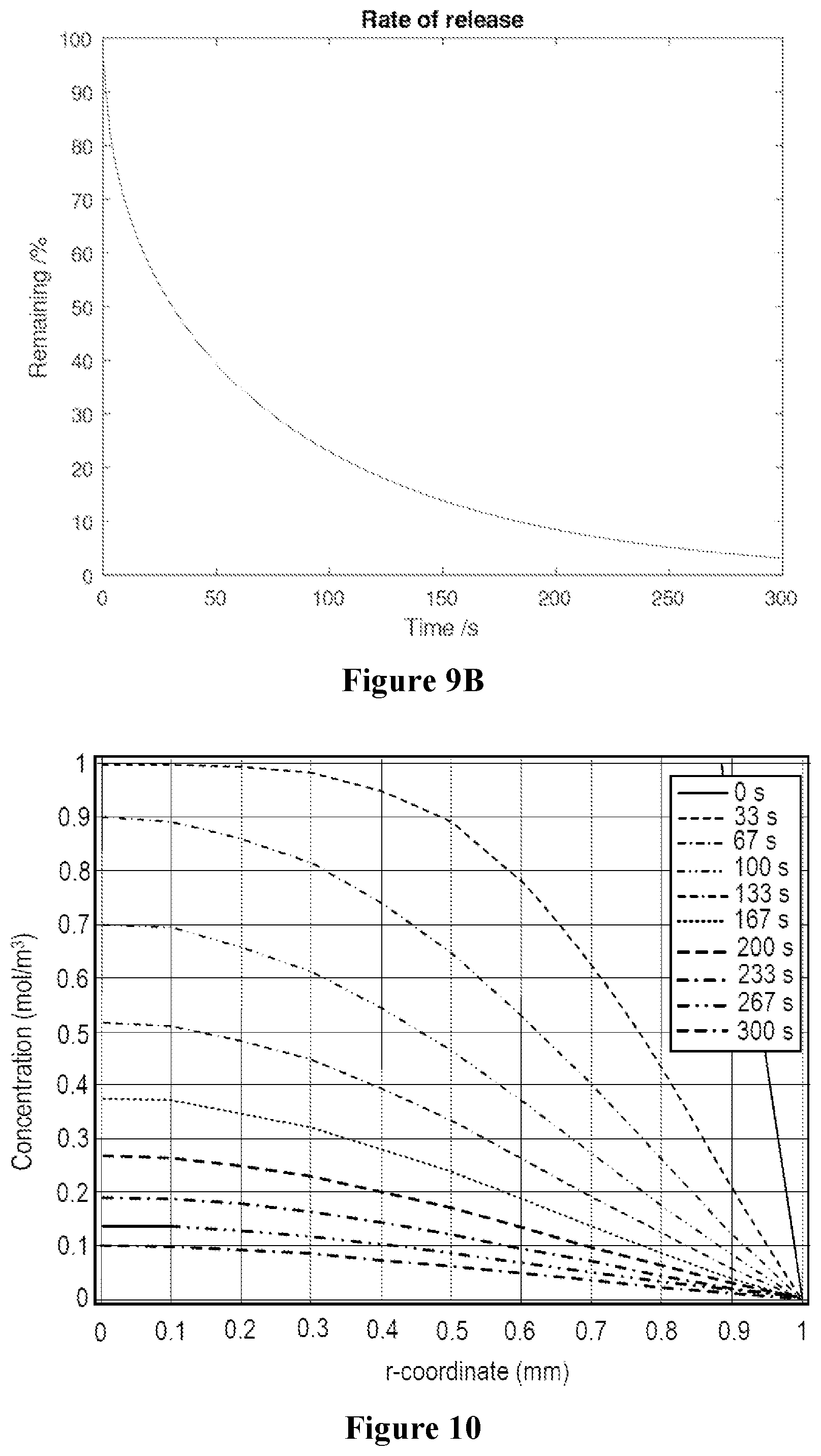 Patent US12564188 Figure 6 – Hydrogel beads for controlled uptake and release of cryoprotective agents