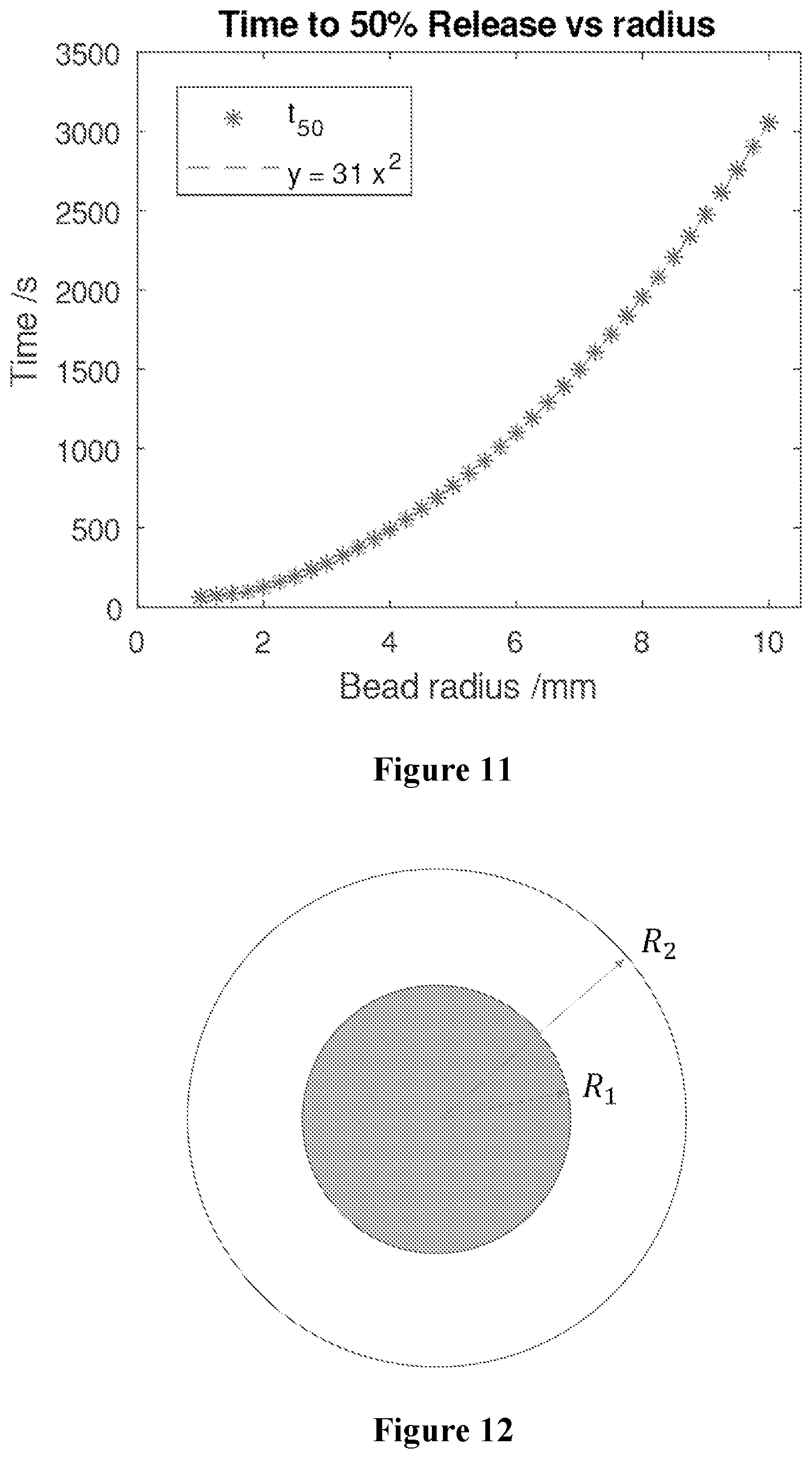 Patent US12564188 Figure 7 – Hydrogel beads for controlled uptake and release of cryoprotective agents