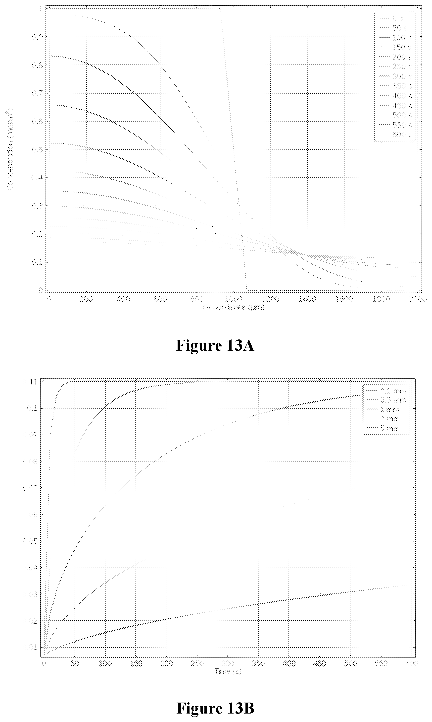 Patent US12564188 Figure 8 – Hydrogel beads for controlled uptake and release of cryoprotective agents