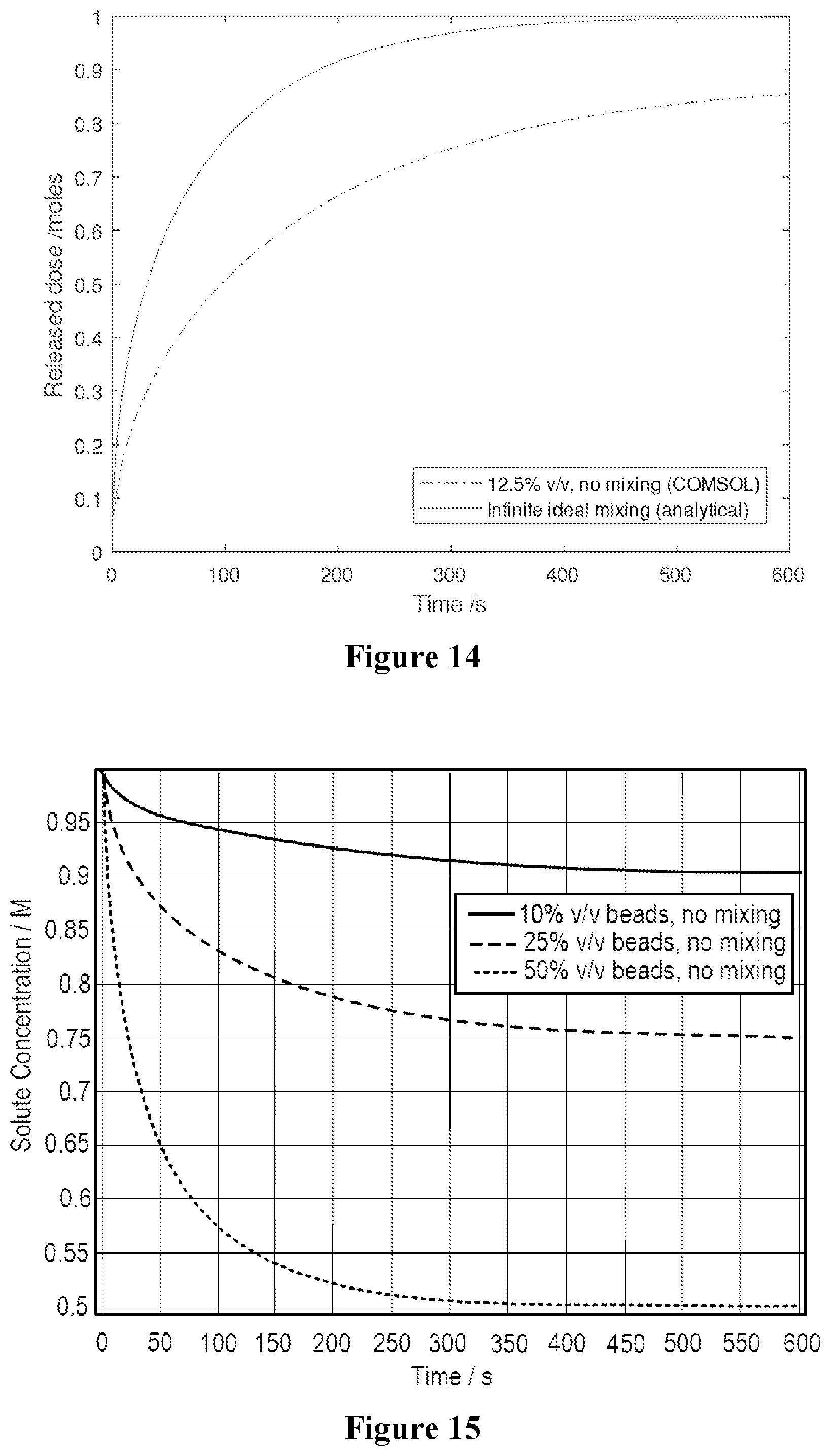 Patent US12564188 Figure 9 – Hydrogel beads for controlled uptake and release of cryoprotective agents