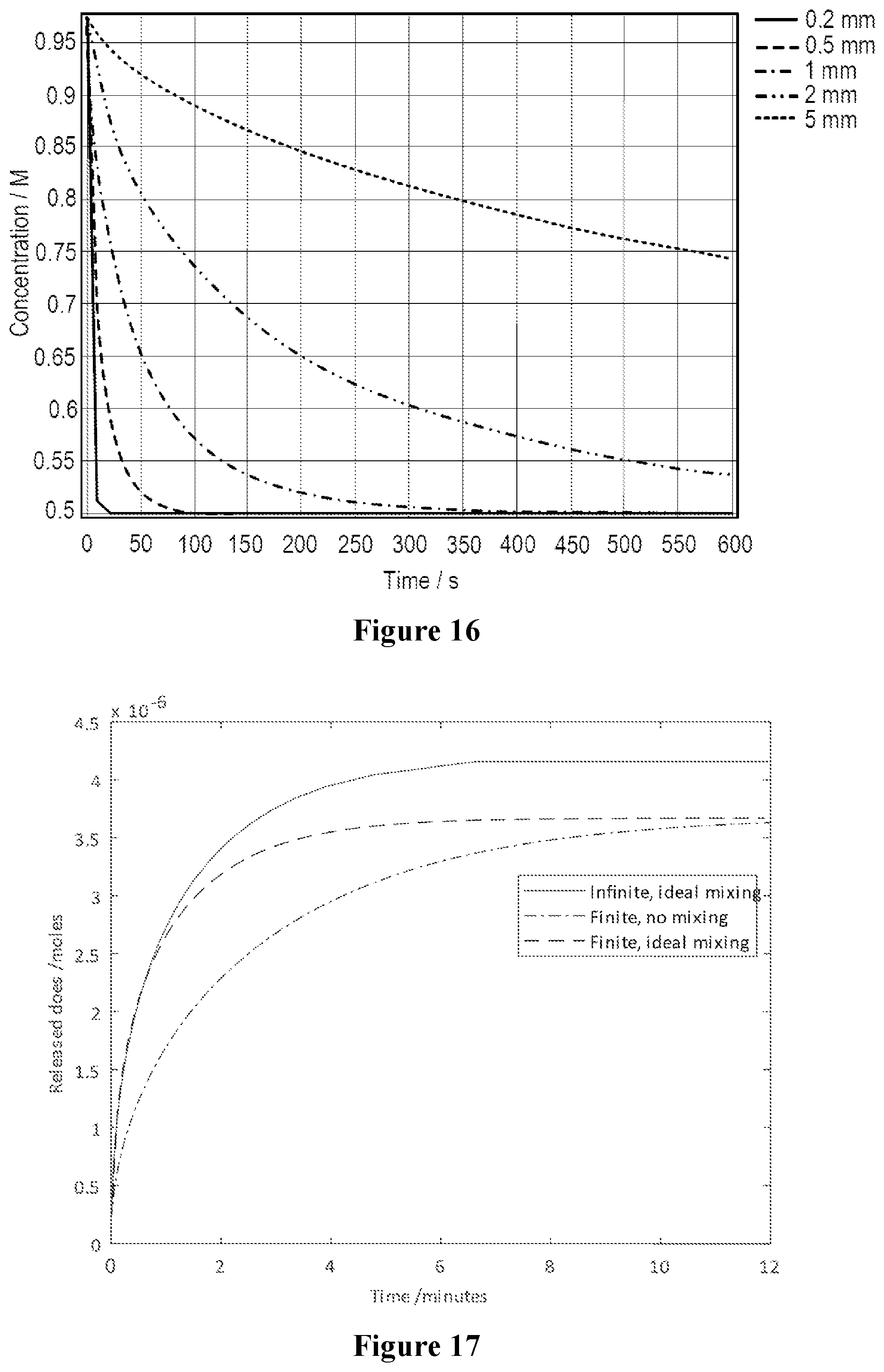 Patent US12564188 Figure 10 – Hydrogel beads for controlled uptake and release of cryoprotective agents