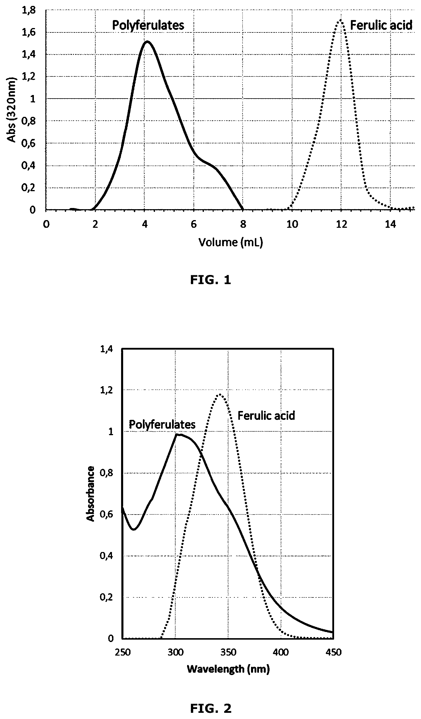 Patent US12564190 — Biobased herbicide enhancer agent and method for using the same — Figure 1