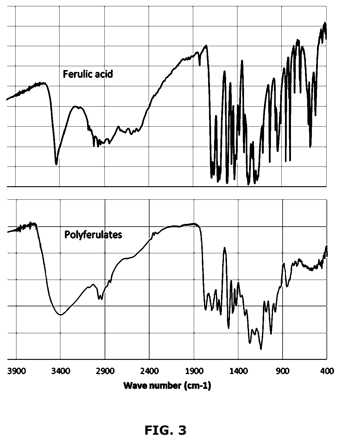 Patent US12564190 Figure 2 – Biobased herbicide enhancer agent and method for using the same