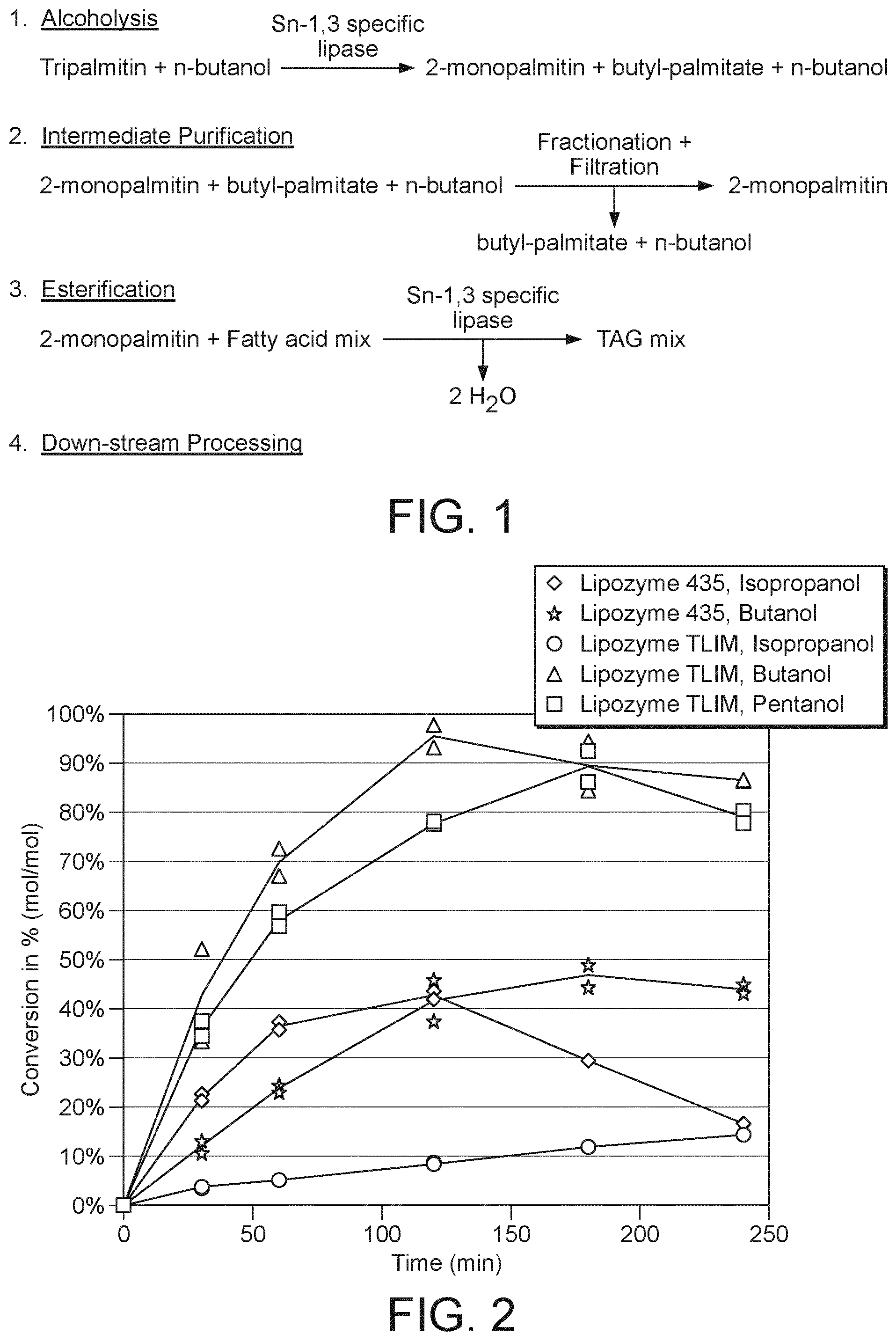 Patent US12564198 Figure 1 – Method for manufacturing sn-2 palmitic triacylglycerols