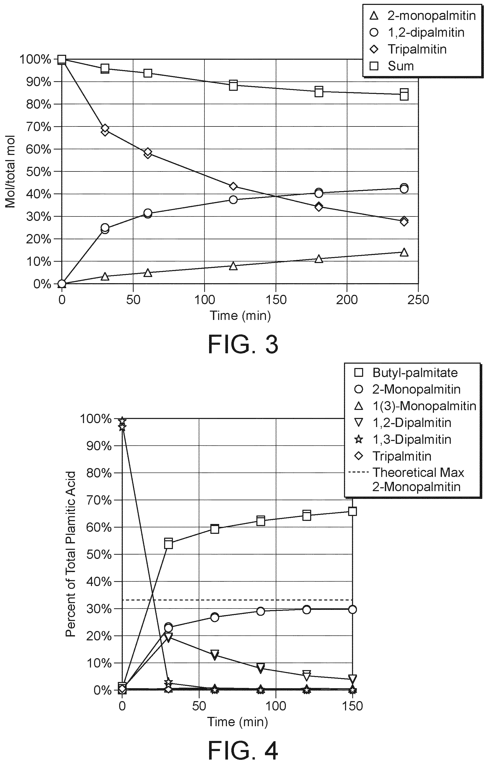Patent US12564198 Figure 2 – Method for manufacturing sn-2 palmitic triacylglycerols