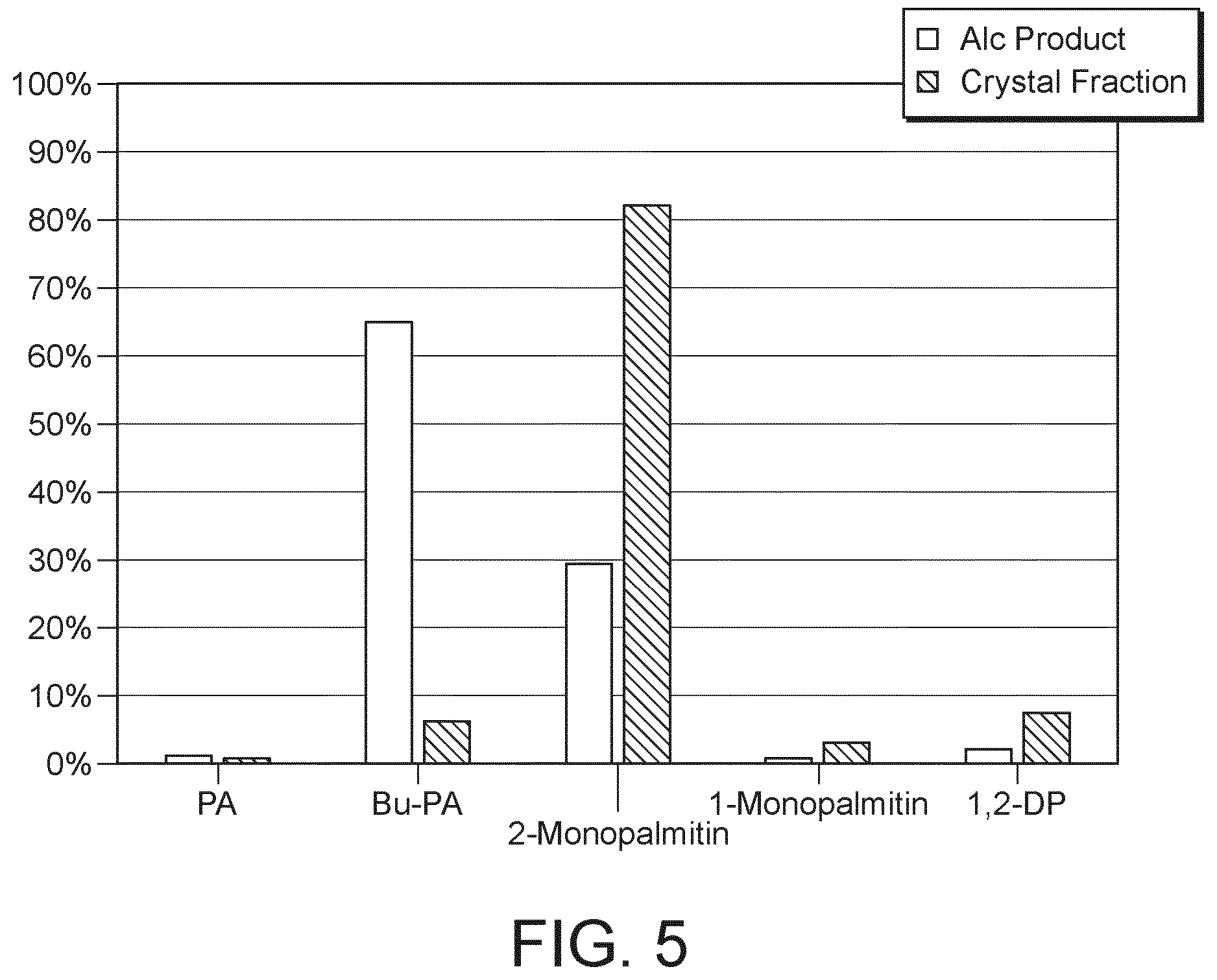 Patent US12564198 Figure 3 – Method for manufacturing sn-2 palmitic triacylglycerols