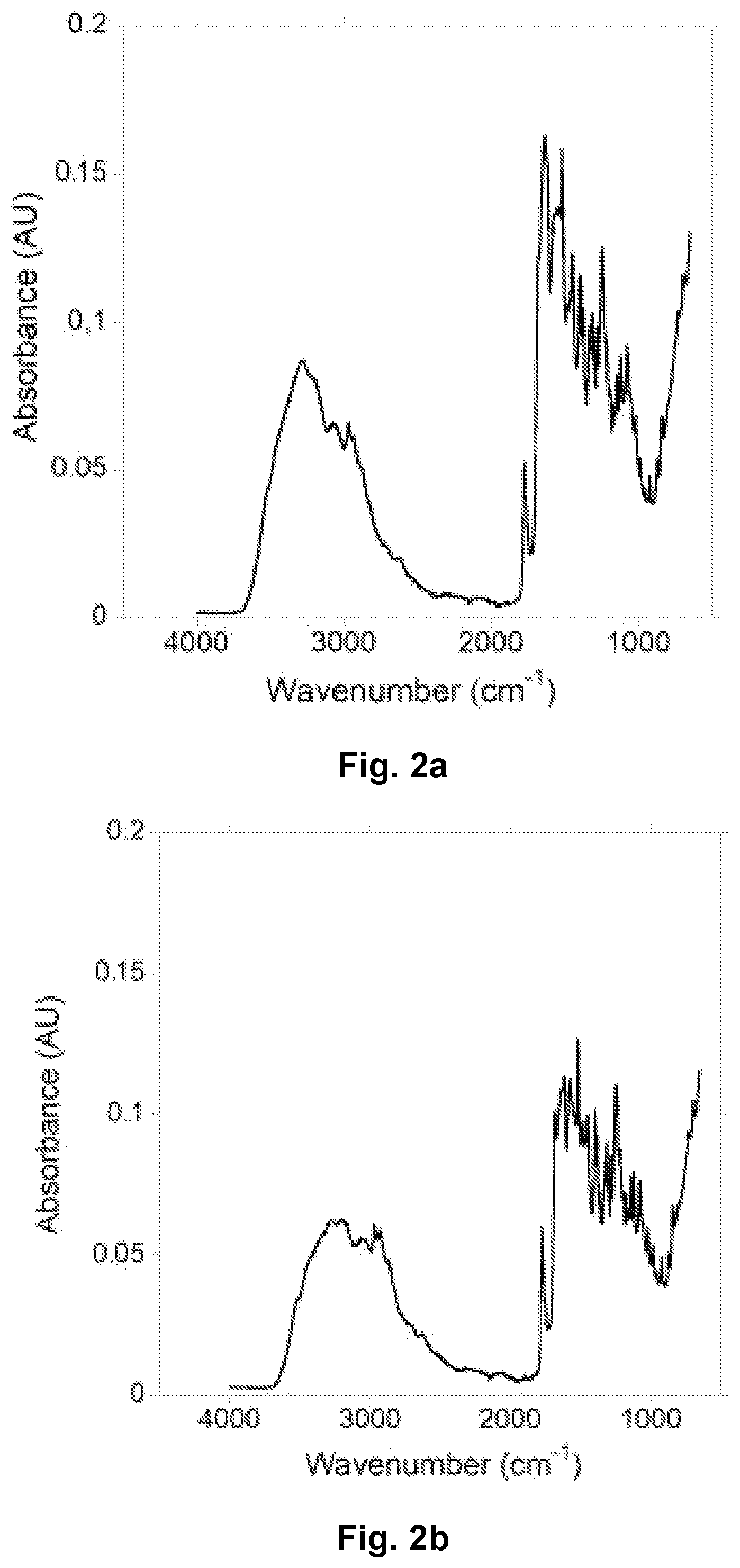 Patent US12564200 Figure 2 – Process for the preparation of undenatured vegetable proteic isolates