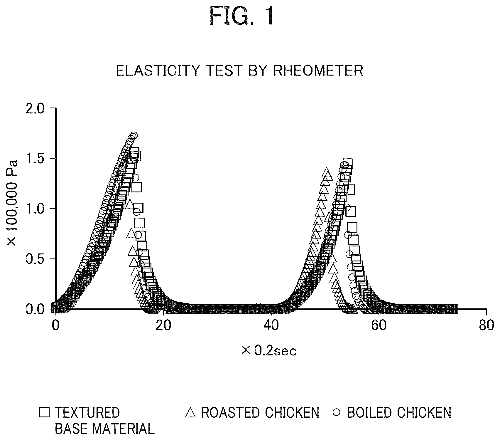 Patent US12564201 Figure 1 – Plant-based textured base material, and product containing replica meat obtained by processing said base material