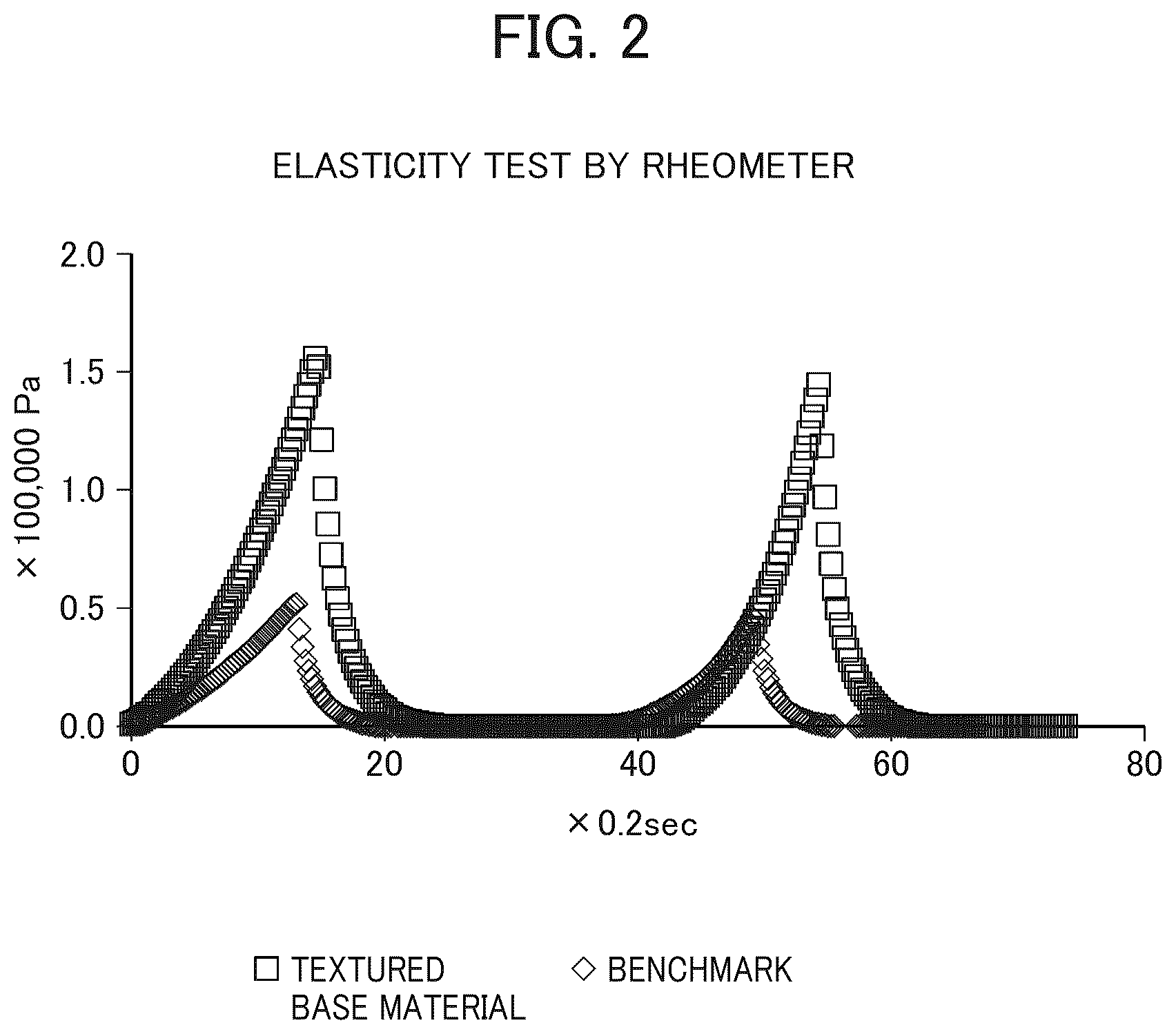Patent US12564201 Figure 2 – Plant-based textured base material, and product containing replica meat obtained by processing said base material