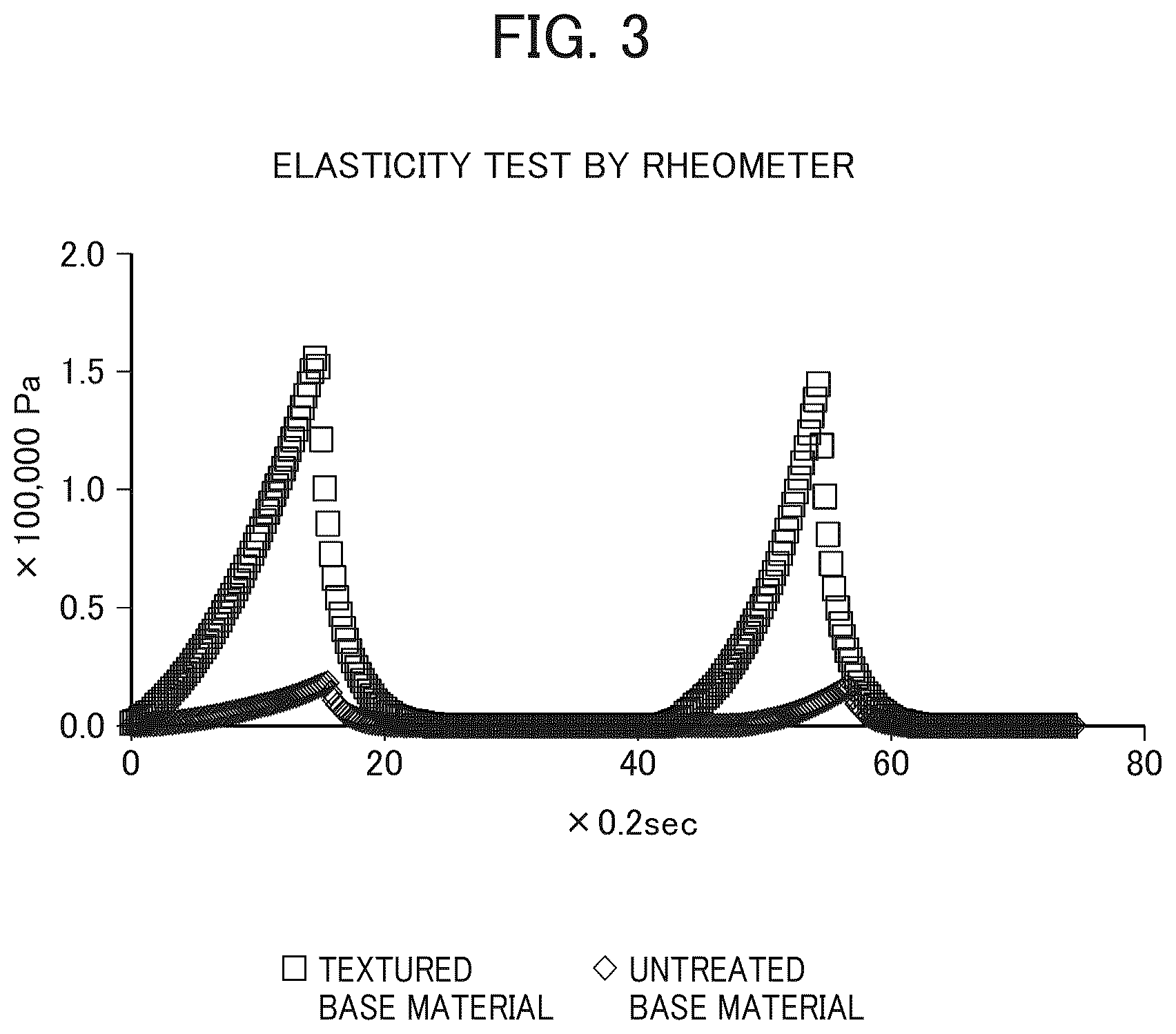 Patent US12564201 Figure 3 – Plant-based textured base material, and product containing replica meat obtained by processing said base material