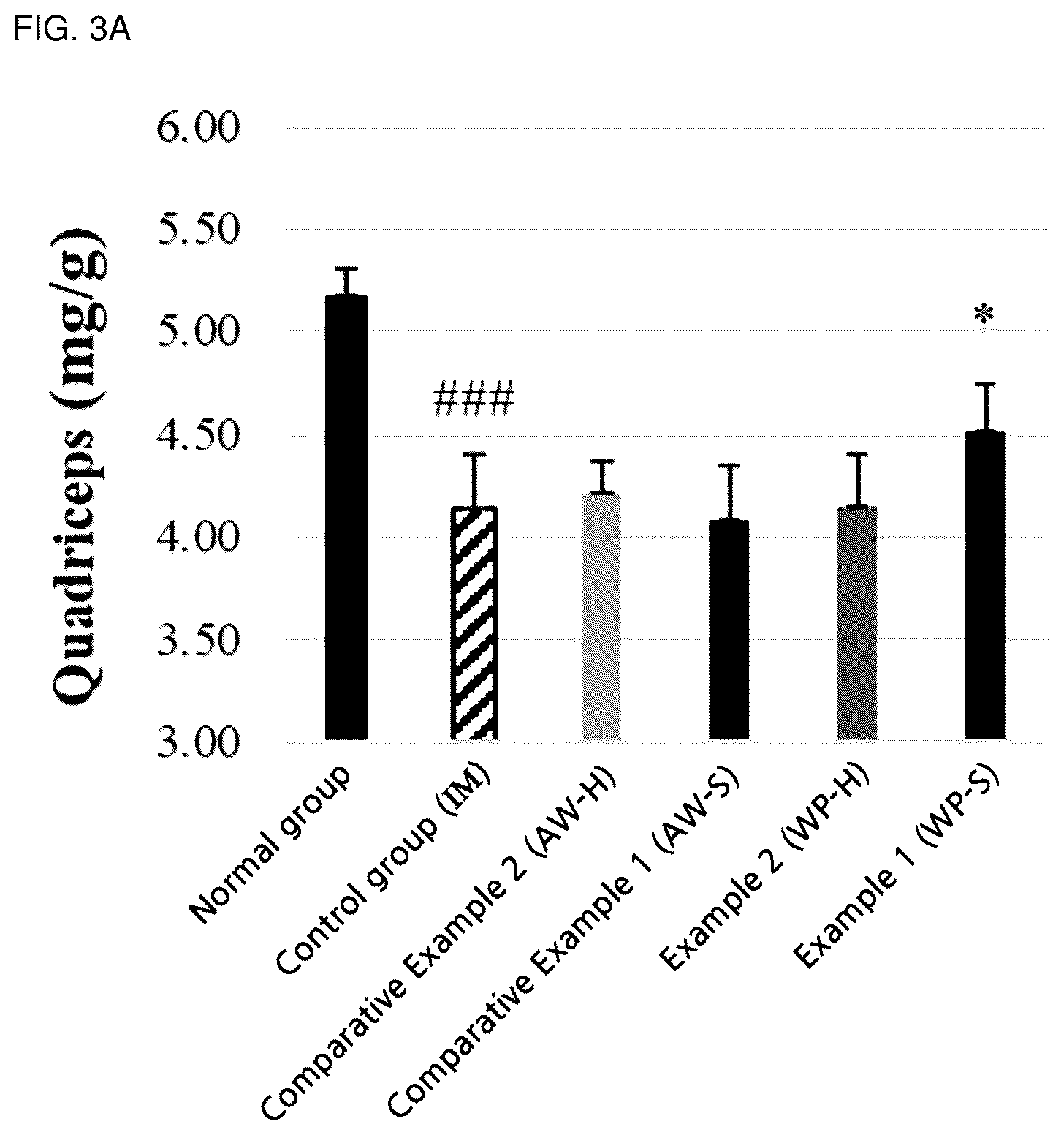 Patent US12564202 Figure 2 – Composition for alleviating, preventing or treating sarcopenia, containing whey protein hydrolysate as active ingredient