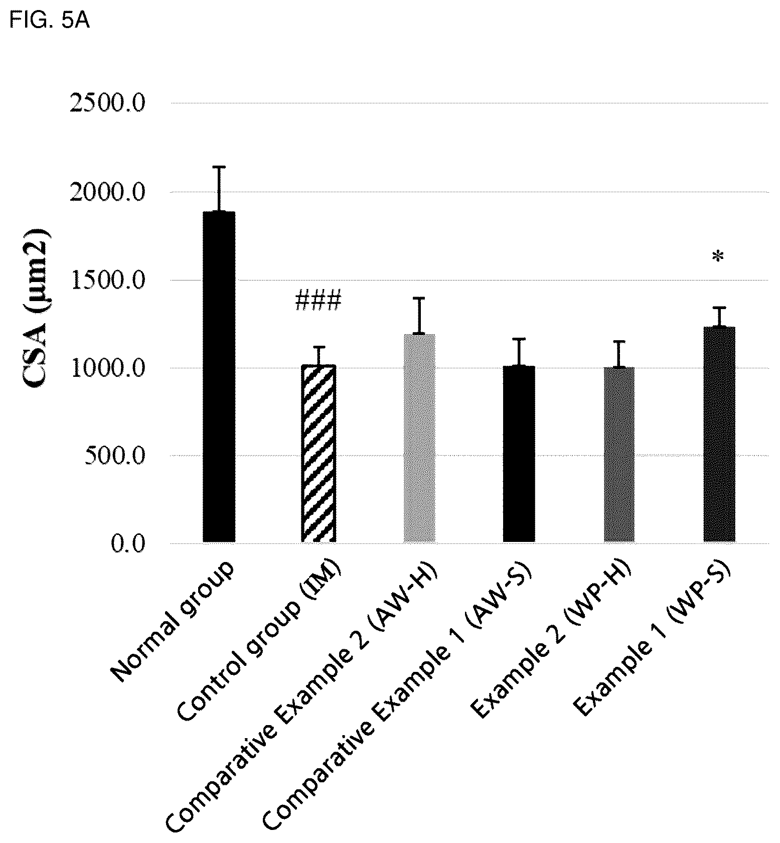 Patent US12564202 Figure 6 – Composition for alleviating, preventing or treating sarcopenia, containing whey protein hydrolysate as active ingredient