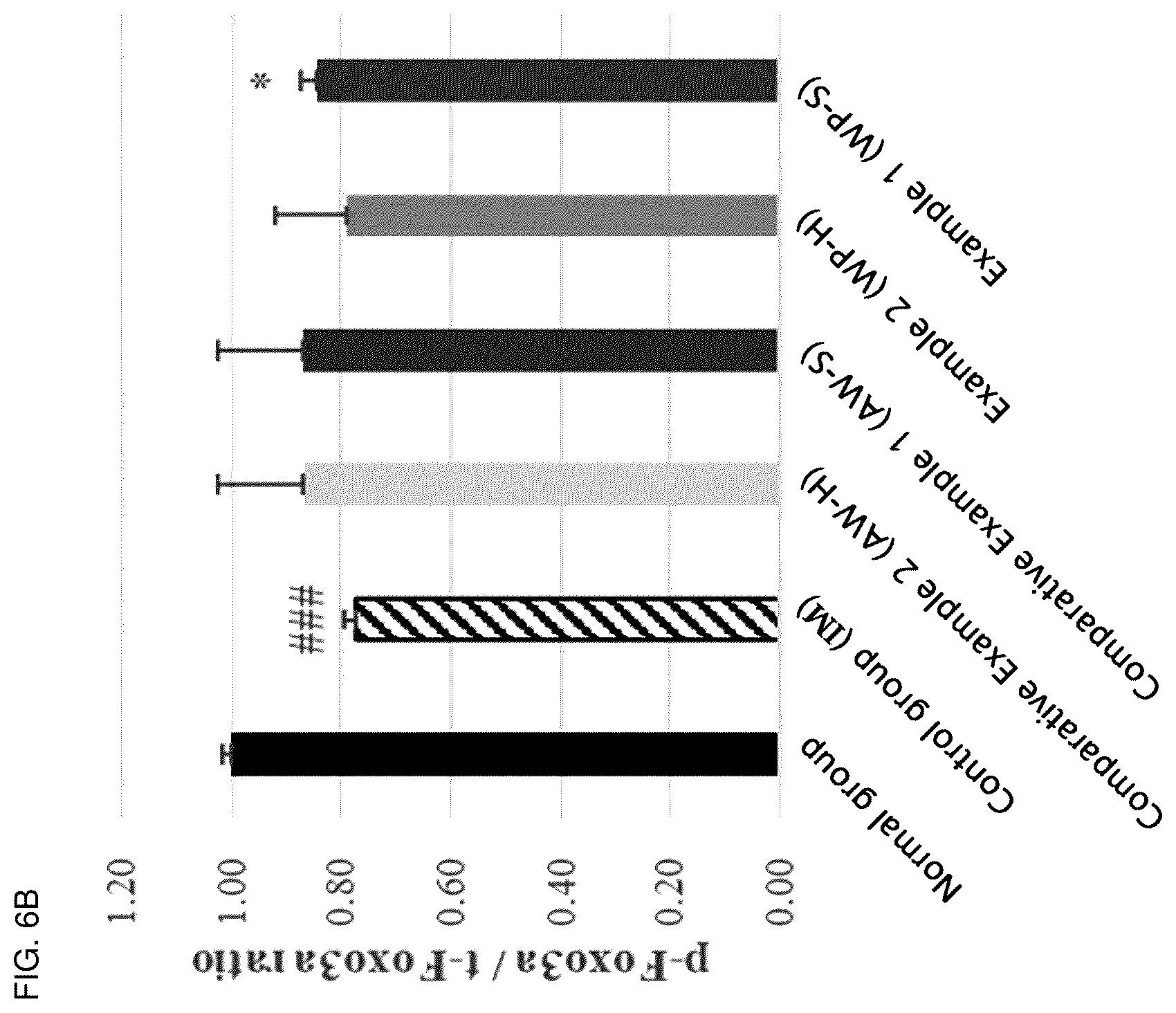 Patent US12564202 Figure 9 – Composition for alleviating, preventing or treating sarcopenia, containing whey protein hydrolysate as active ingredient