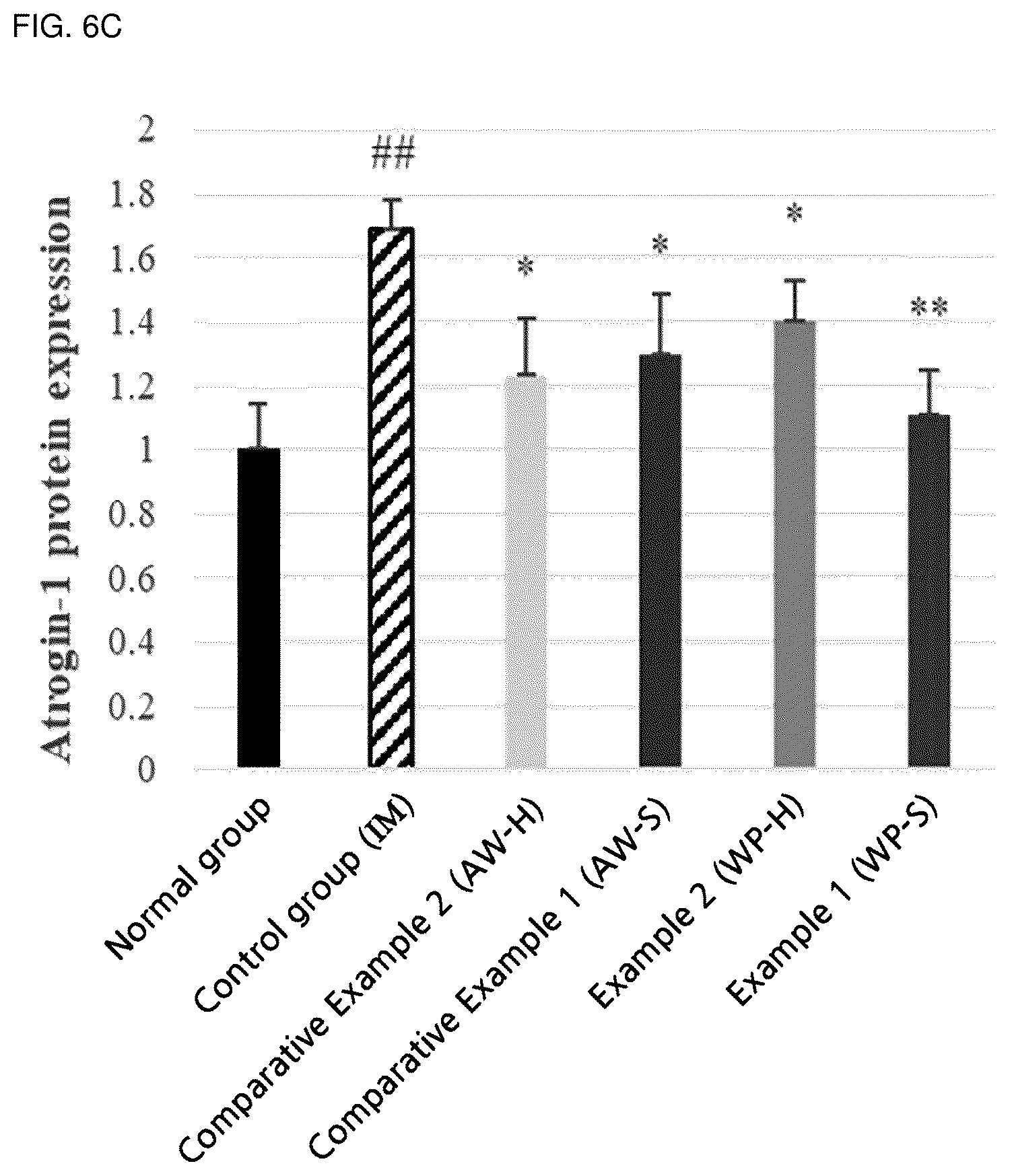Patent US12564202 Figure 10 – Composition for alleviating, preventing or treating sarcopenia, containing whey protein hydrolysate as active ingredient