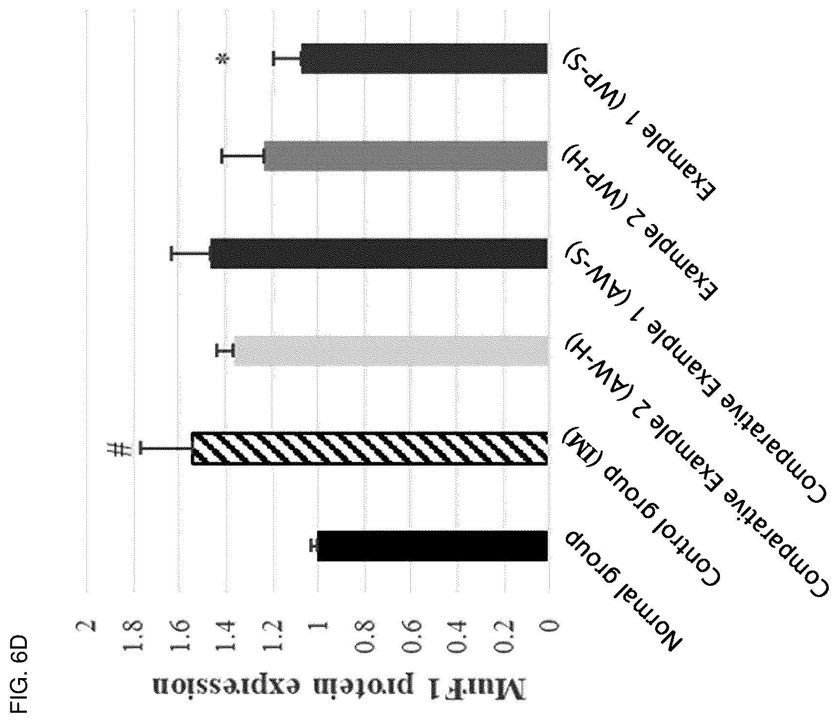Patent US12564202 Figure 11 – Composition for alleviating, preventing or treating sarcopenia, containing whey protein hydrolysate as active ingredient
