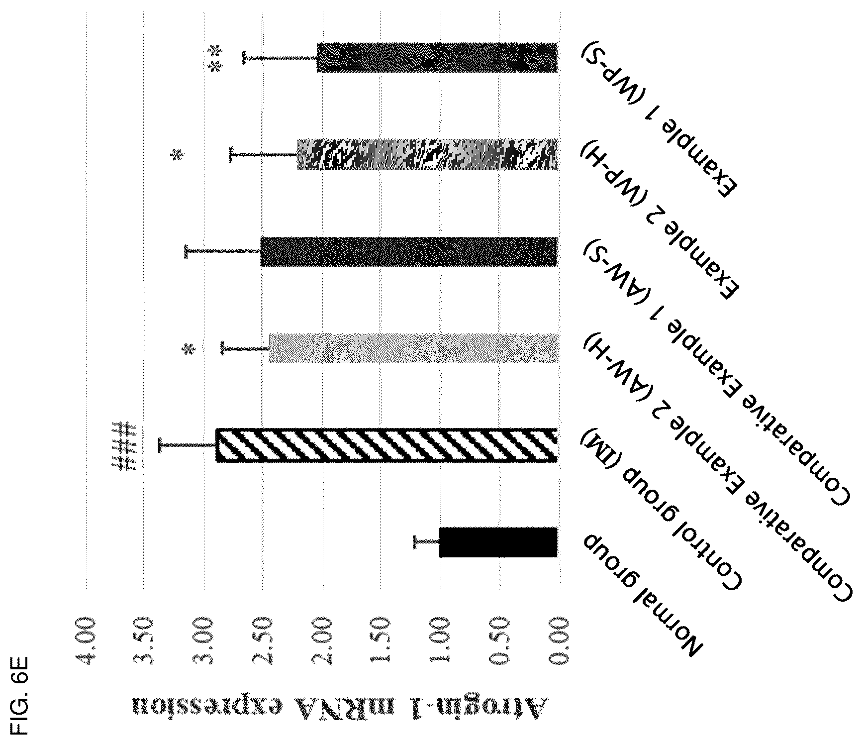 Patent US12564202 Figure 12 – Composition for alleviating, preventing or treating sarcopenia, containing whey protein hydrolysate as active ingredient