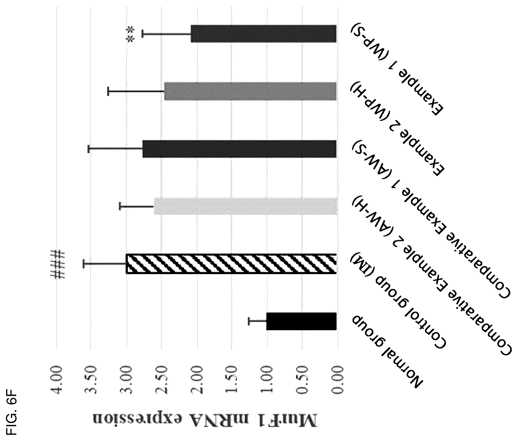 Patent US12564202 Figure 13 – Composition for alleviating, preventing or treating sarcopenia, containing whey protein hydrolysate as active ingredient