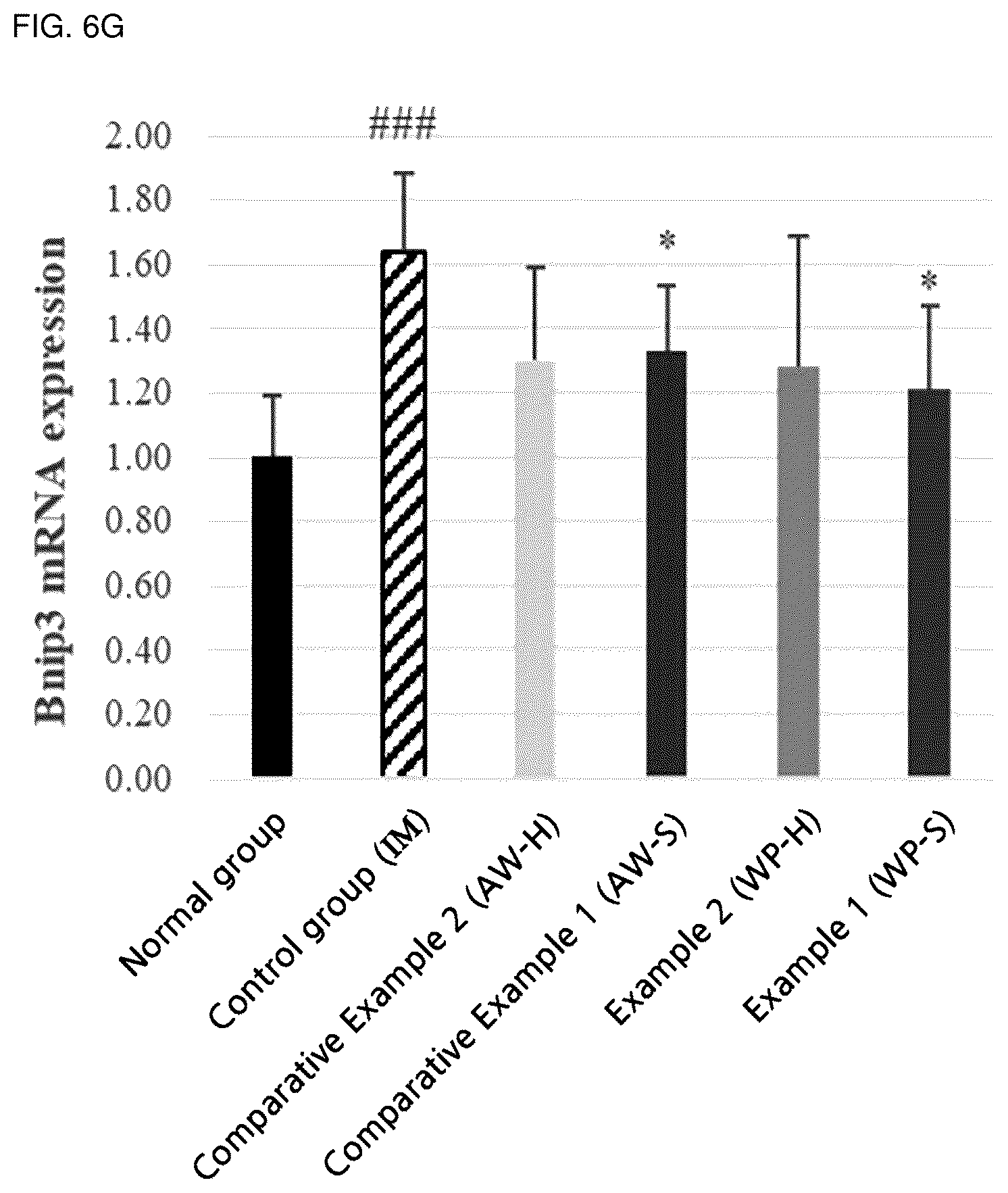 Patent US12564202 Figure 14 – Composition for alleviating, preventing or treating sarcopenia, containing whey protein hydrolysate as active ingredient